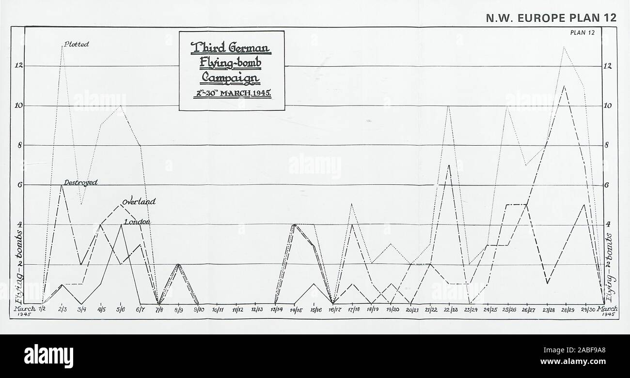 3° volo tedesco campagna bomba 2-30 marzo 1945. Londra V1 V2 razzi 1994 Foto Stock