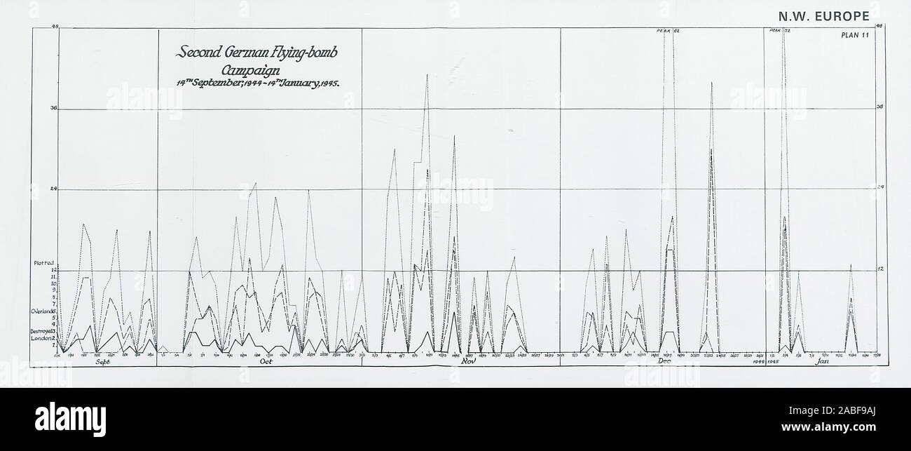 2° volo tedesco campagna bomba sett 1944-gen 1945 Londra V1 V2 razzi 1994 Foto Stock