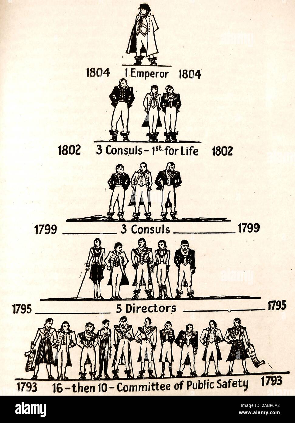 Un Early British cartoon politico facendo un'osservazione sulla politica francese e Napoleone la deriva verso la dittatura Foto Stock