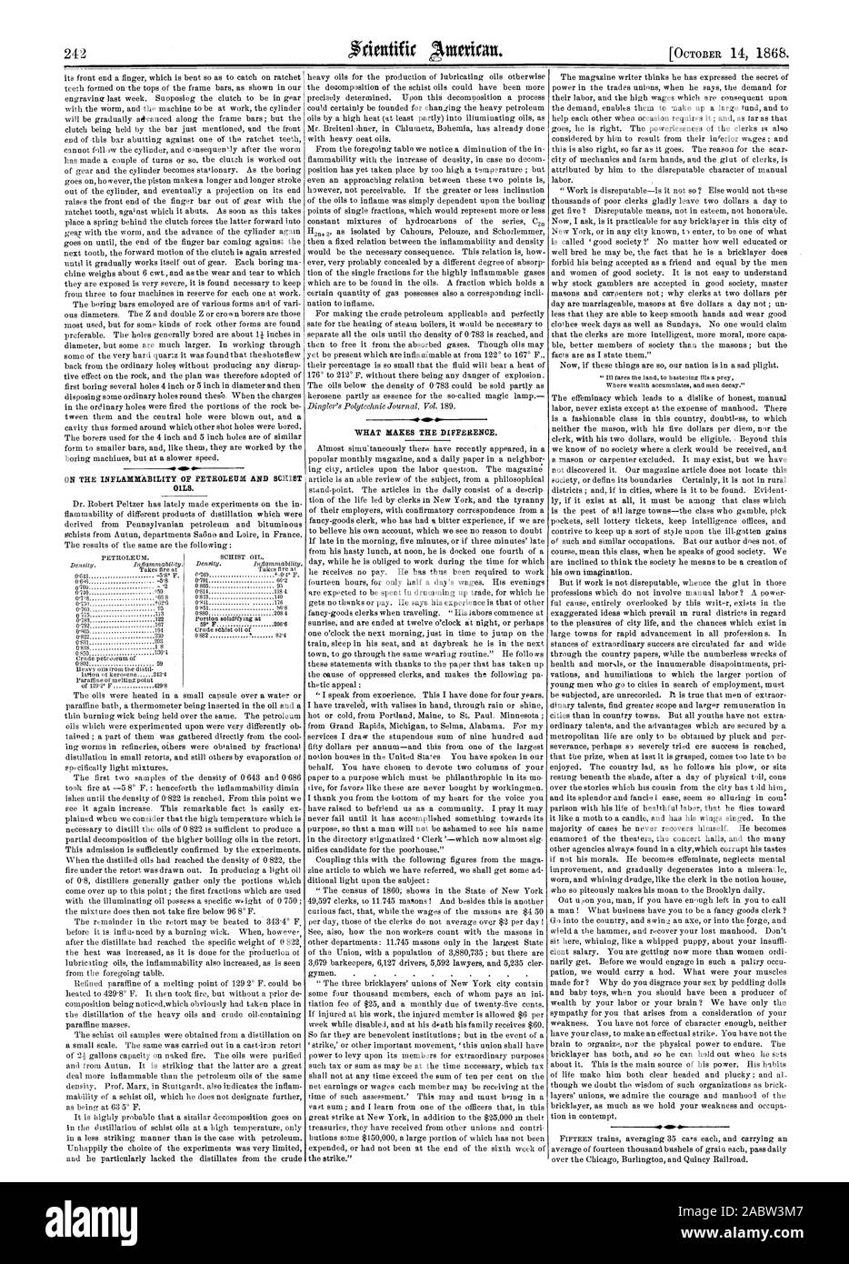 Sulla infiammabilità del petrolio e oli di scisto. Ciò che fa la differenza. 40, Scientific American, 1868-10-14 Foto Stock