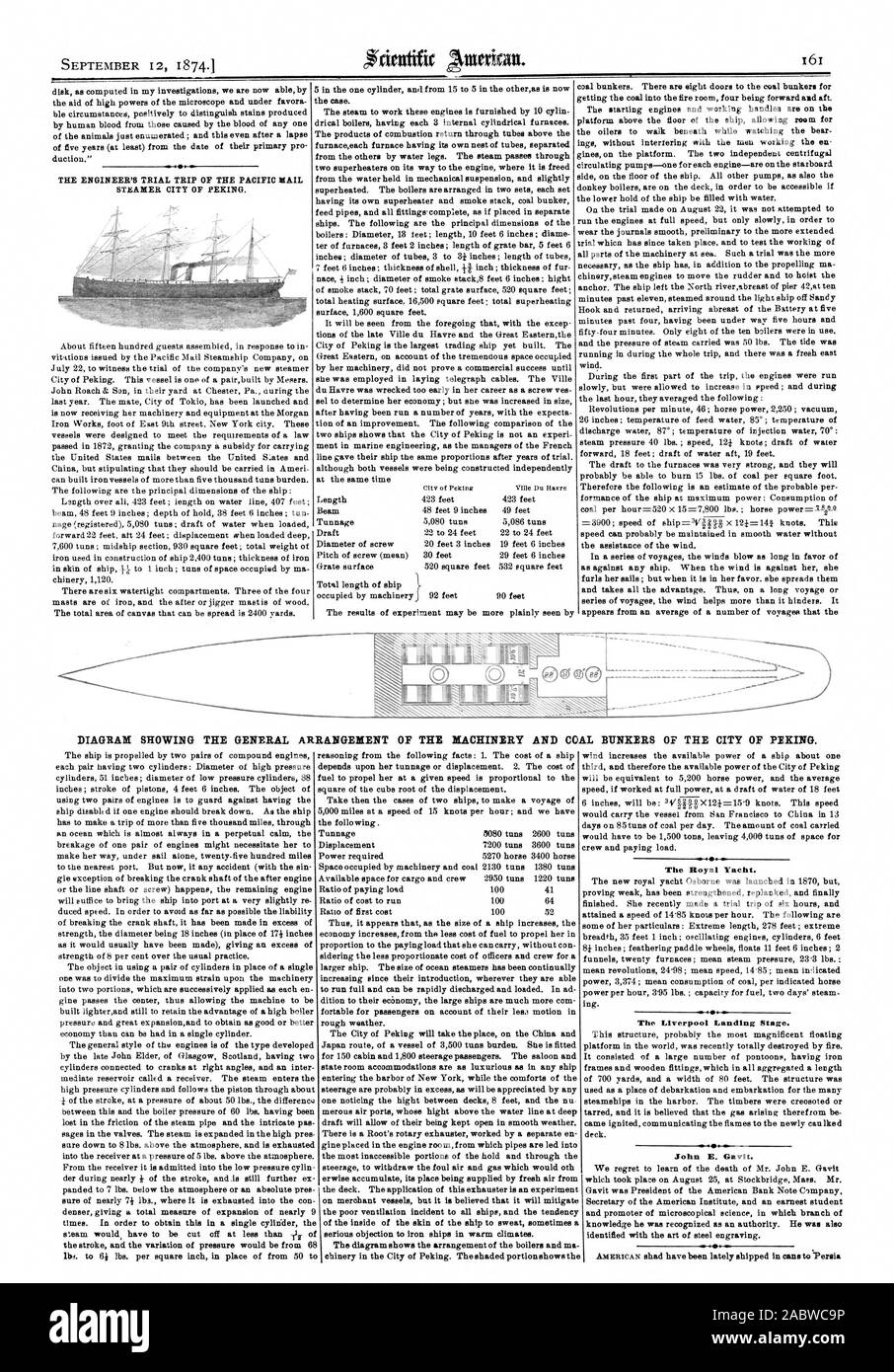 Schema CHE ILLUSTRA LA DISPOSIZIONE GENERALE DELLE MACCHINE E DEL CARBONE bunker della città di Pechino. Il Royal Yacht. Il Liverpool imbarcadero. John E. Gavit., Scientific American, 74-09-12 Foto Stock