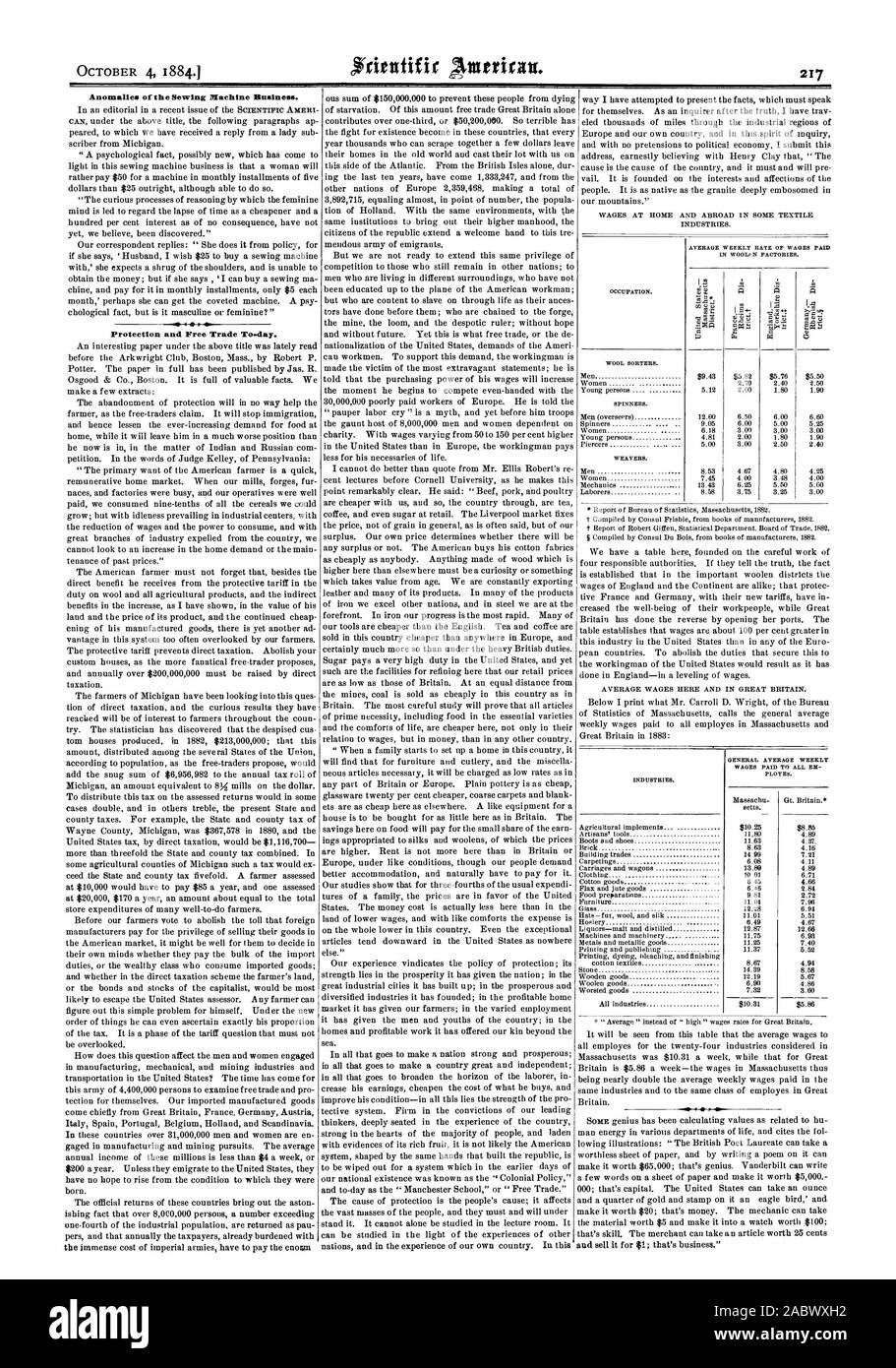 Le anomalie della macchina per cucire Business. La protezione e il libero commercio-giorno. Industrie., Scientific American, 1884-10-04 Foto Stock