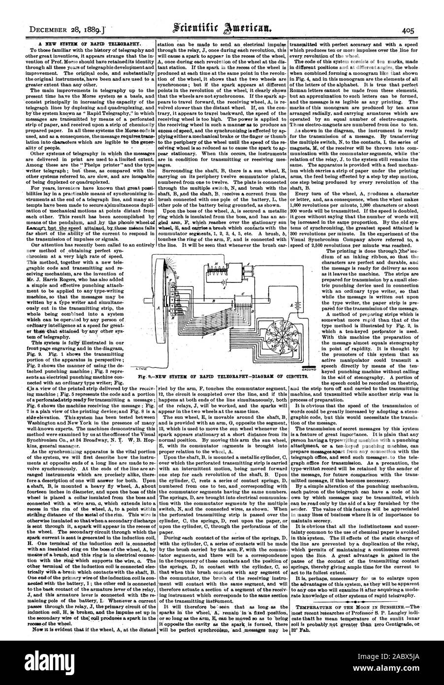 Molle dando così un ampio margine di tempo per la corrente t atto fino alla sua massima estensione. Forse non è inutile per noi per ingrandire su una qualsiasi che lo esaminerà dopo l'acquisizione di un tasso di modalità di conoscenza di altri sistemi di telegrafia rapida. Temperatura della luna nel sole.--le più recenti ricerche di Professoi S. P. Langley indi cate thatt ha temperatura media del soleggiato suolo lunare, Scientific American, 1889-12-28 Foto Stock