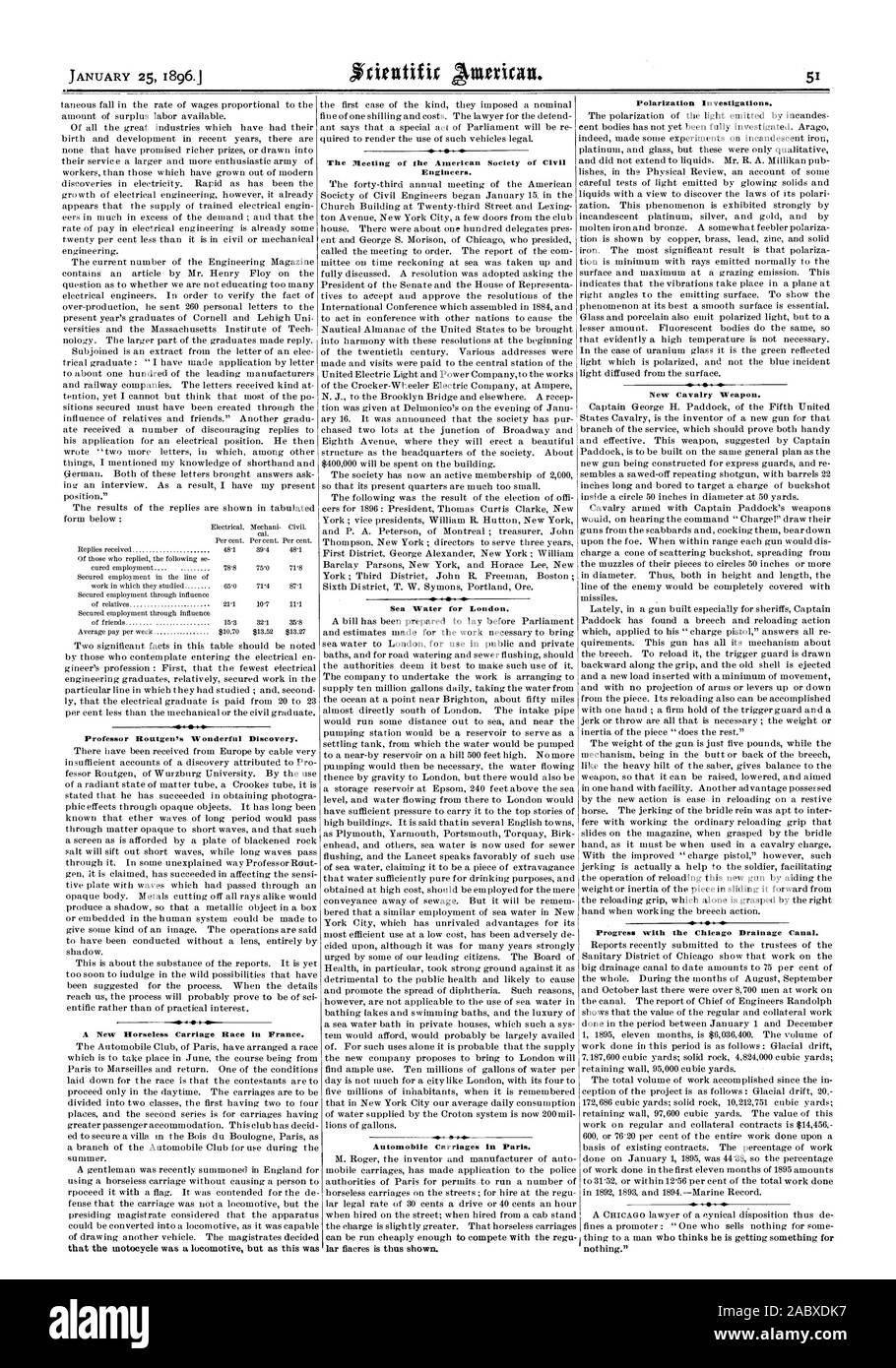 Un nuovo carrello Horseless gara in Francia. La riunione della società americana di Ingegneri Civili. Acqua di mare per Londra. Carrelli di Automobile a Parigi. Indagini di polarizzazione. Nuova Arma di Cavalleria. I progressi con la Chicago canale di drenaggio. 46., Scientific American, 1896-01-25 Foto Stock