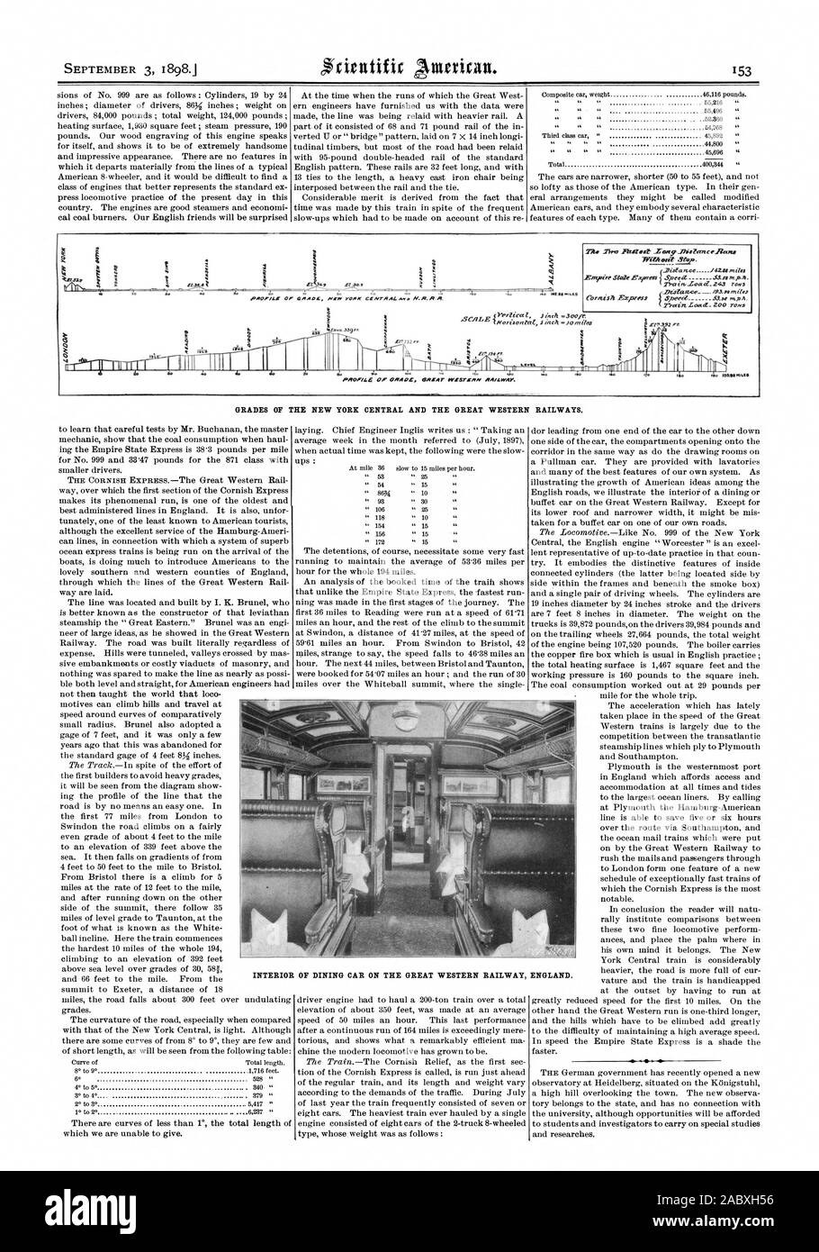Gradi DI NEW YORK centrale e la Great Western ferrovie. Interno della carrozza ristorante sulla Great Western Railway Inghilterra., Scientific American, 1898-09-03 Foto Stock