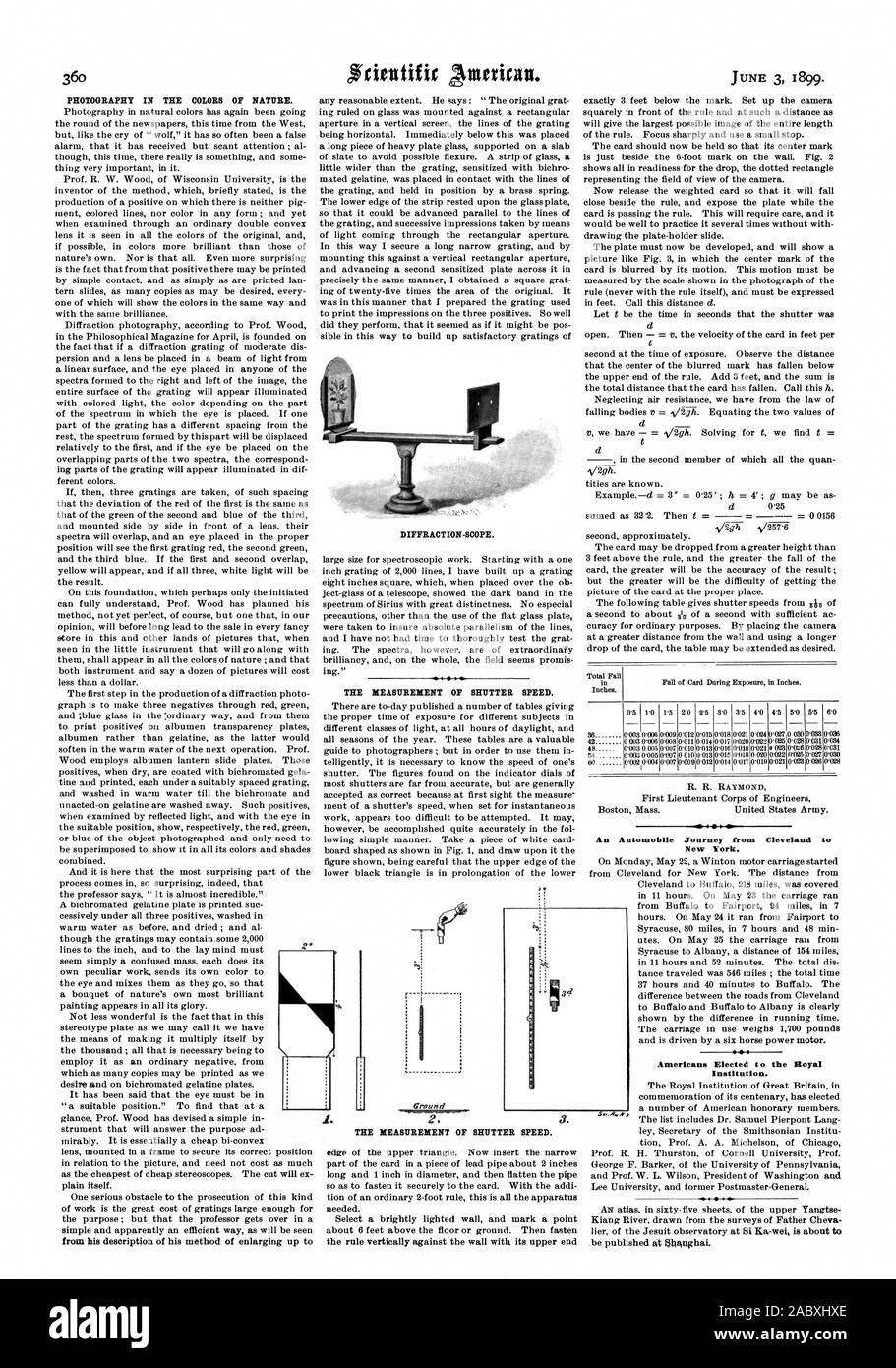 La fotografia a colori della natura. La misurazione della velocità dell'otturatore. 1. 2. 3. La misurazione della velocità dell'otturatore. Un viaggio in automobile da Cleveland t New York. Gli americani eletto alla Royal Institution., Scientific American, 1899-06-03 Foto Stock