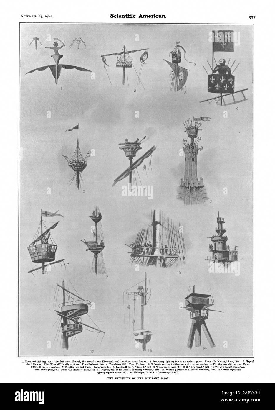 L'EVOLUZIONE OT il montante militare., Scientific American, 1908-11-14 Foto Stock