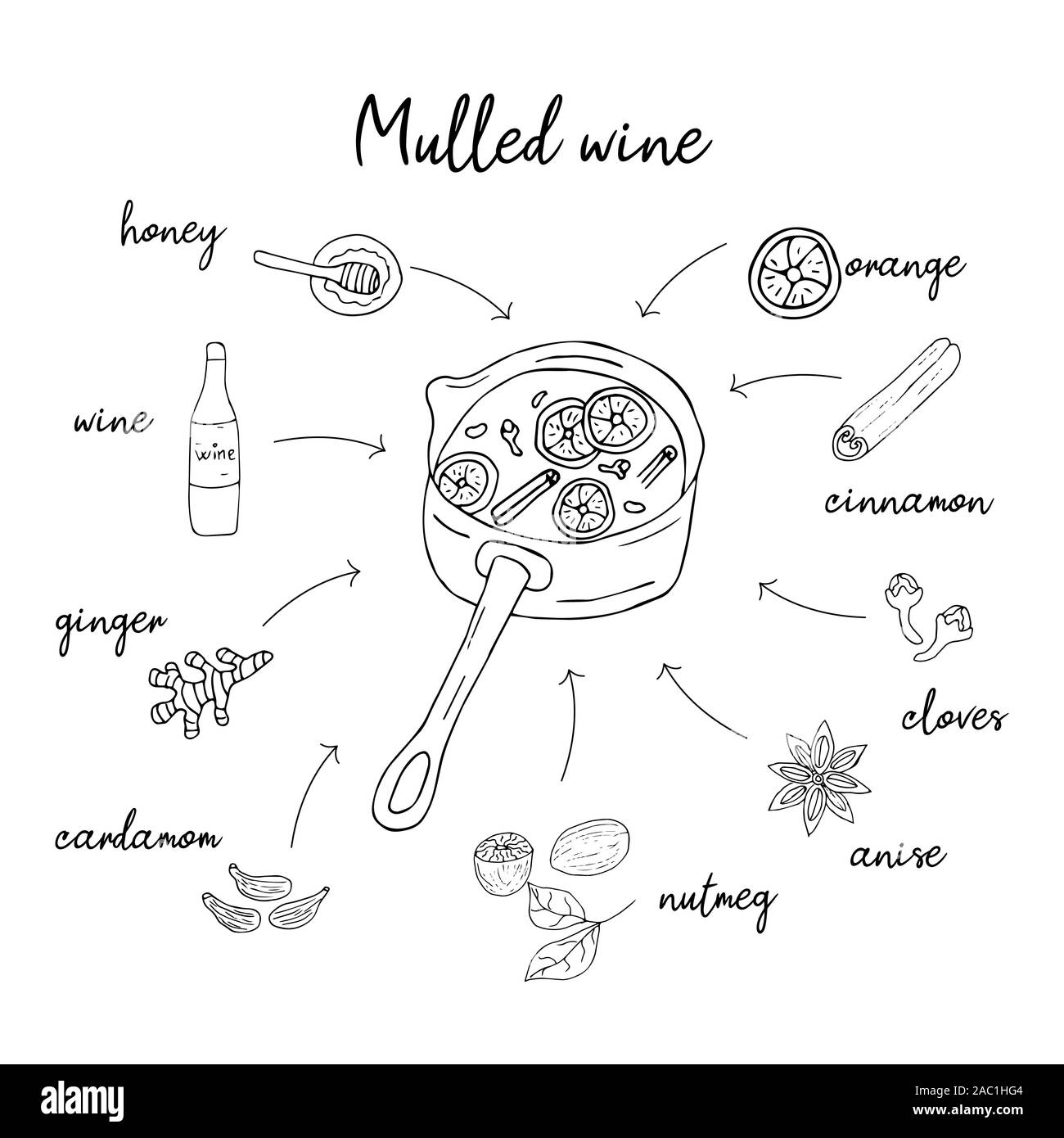Vin brulé ricetta in stile doodle, bevanda calda in inverno, poster per cafe, menu. Set di spezie, cardamomo, il bastoncino di cannella, noce moscata, stella di anice, miele, lo zenzero Foto Stock