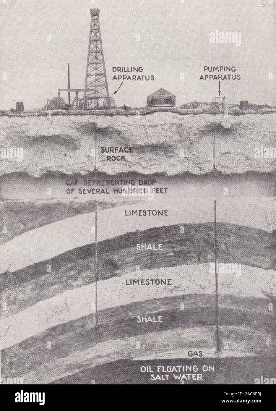 1930s diagramma che mostra al di sotto di un campo petrolifero - 'come uomo "rubinetti' il combustibile liquido nascosto nel profondo della terra". Foto Stock