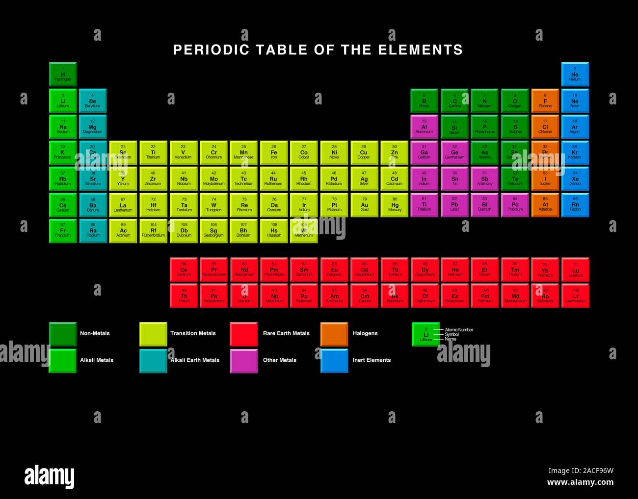 Standard tabella periodica, sono codificati a colori per i tipi di