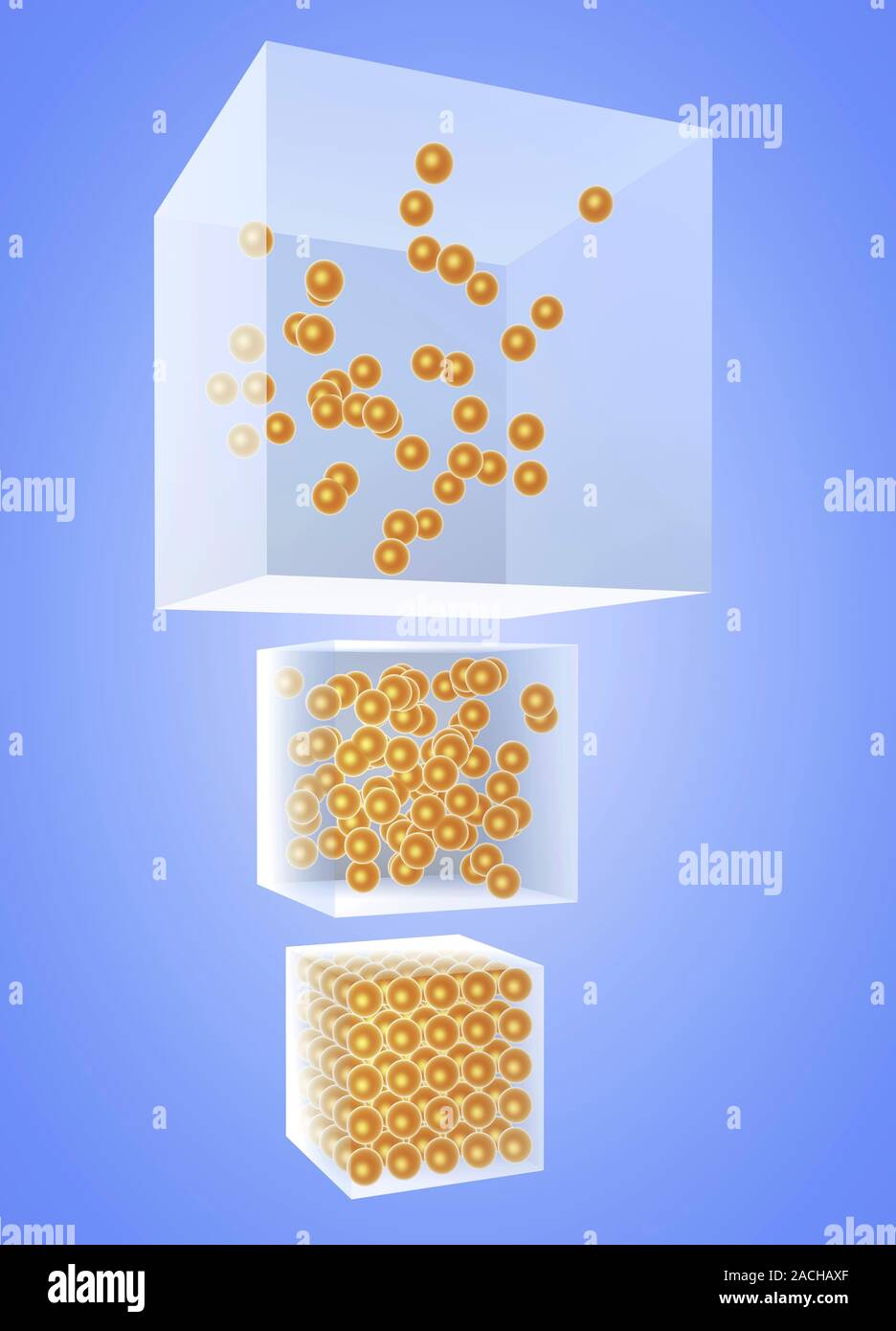 Tre Stati della materia, 3d illustrazione del computer. Dal basso verso l'alto i tre stati della materia sono; solido, liquido e gas. Le particelle sono in costante Foto Stock
