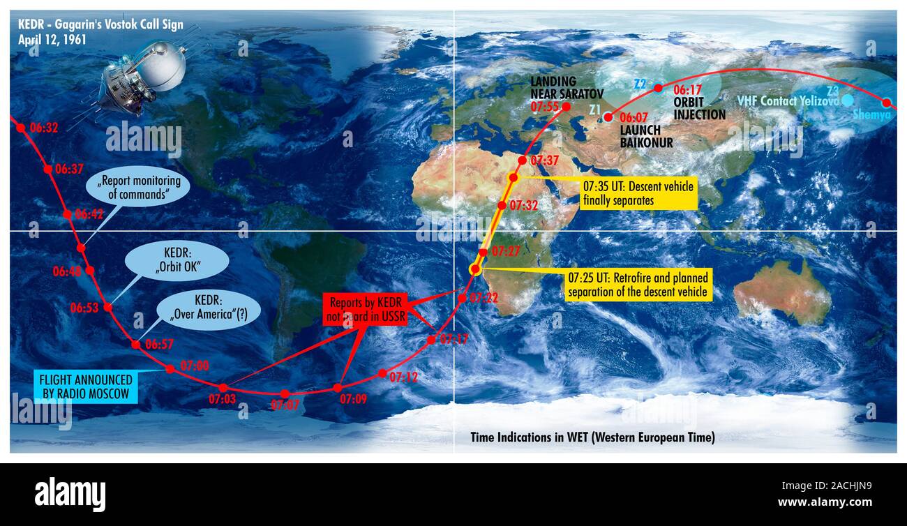 Маршрут гагарина. Траектория полета Гагарина. Троиктория полёта Гагарина. Маршрут полета Гагарина. Гагарин Траектория полета.