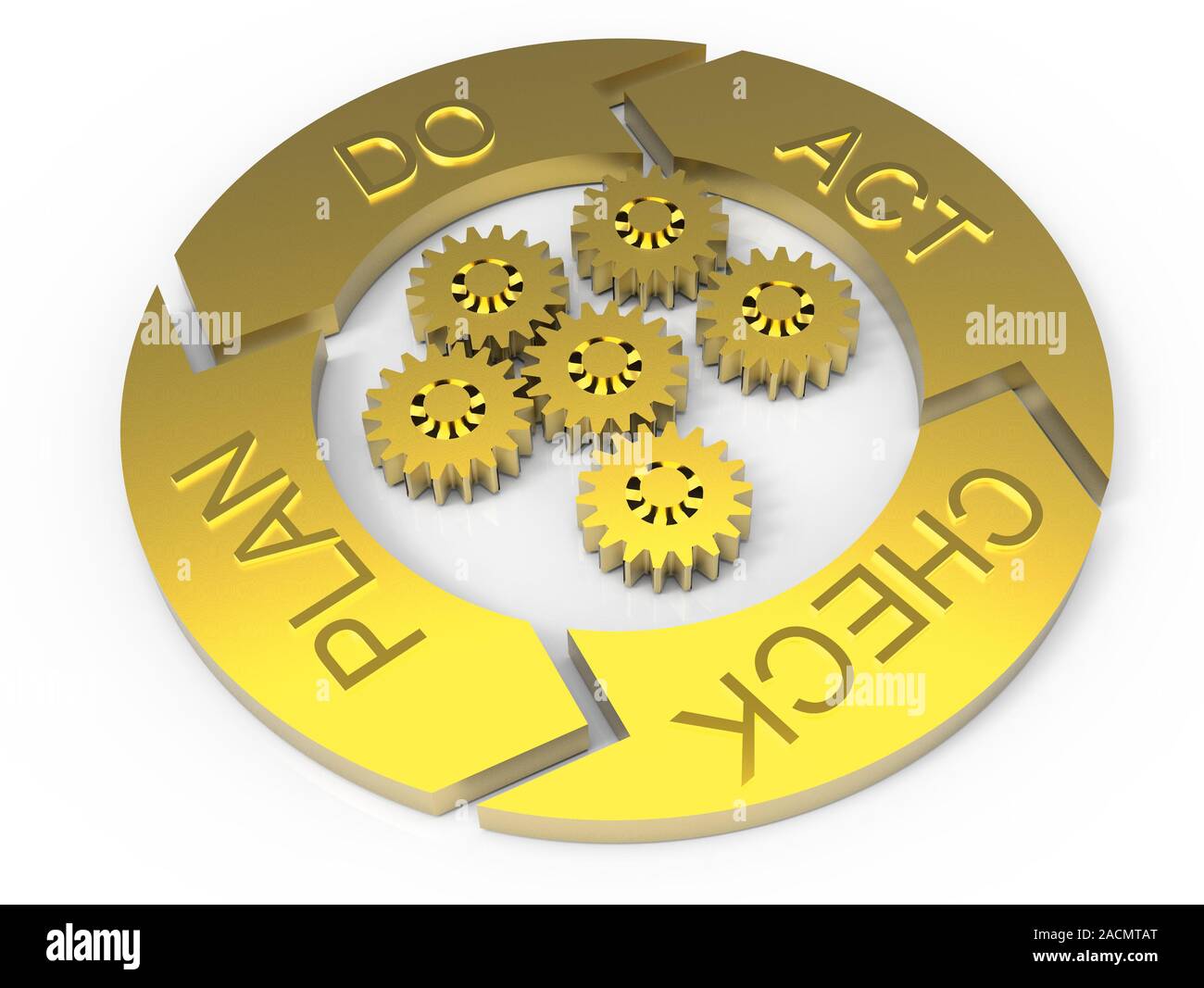 Ciclo di vita di PDCA (Plan Do Check Act) Foto Stock