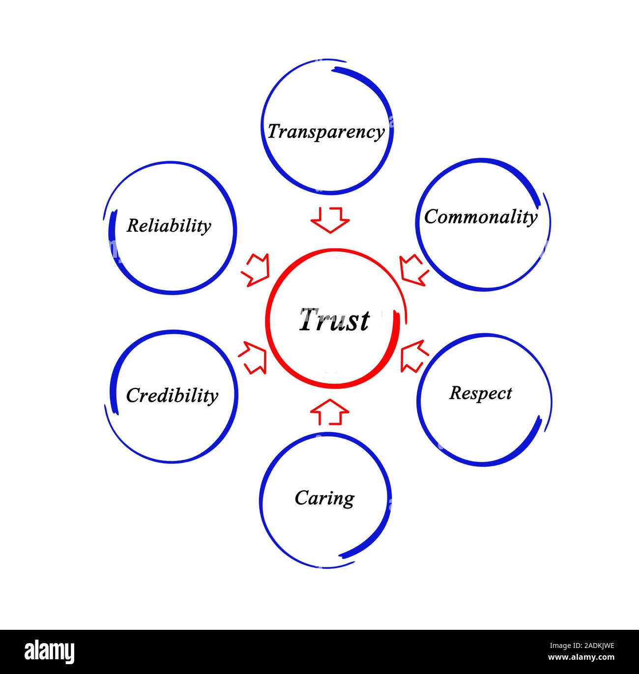 Schema di fiducia Foto Stock