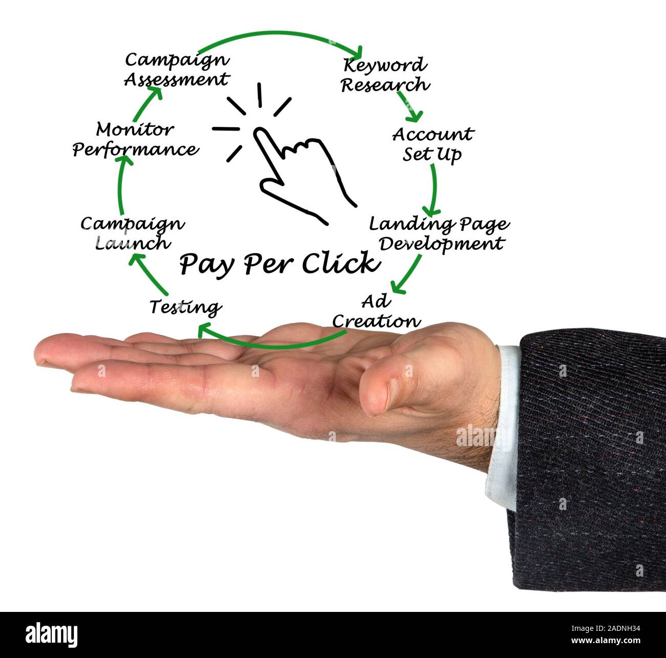 Pay Per Click Foto Stock