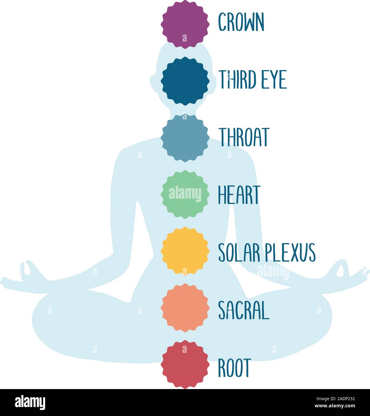 La meditazione umana in lotus pongono. Illustrazione di yoga. Colorato 9  chakra e testo. Personaggio dei fumetti seduti nella postura yoga con  sfondo isolato. Piatti colorati illustrazione vettoriale Immagine e  Vettoriale - Alamy