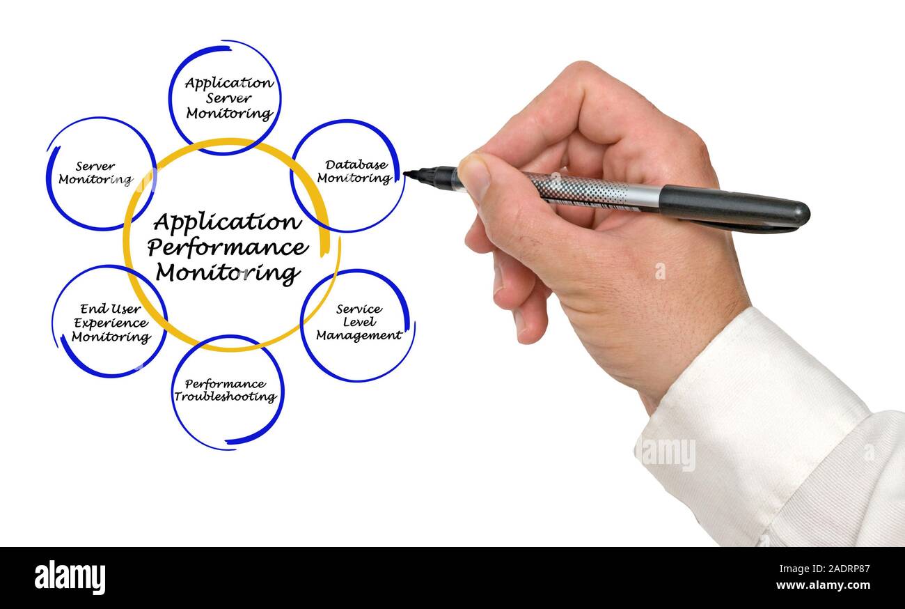 Applicazione di monitoraggio delle prestazioni Foto Stock