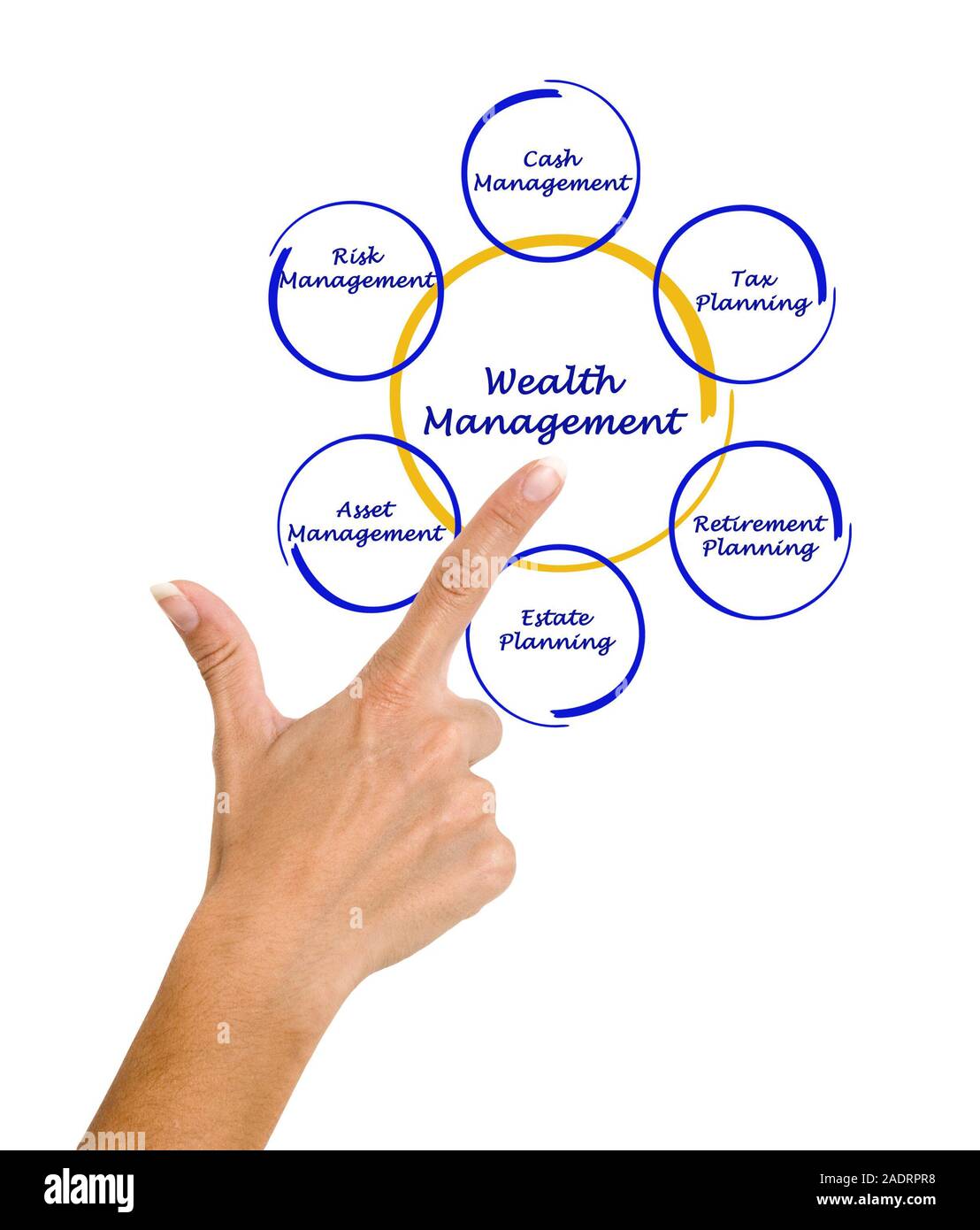 Wealth management Foto Stock