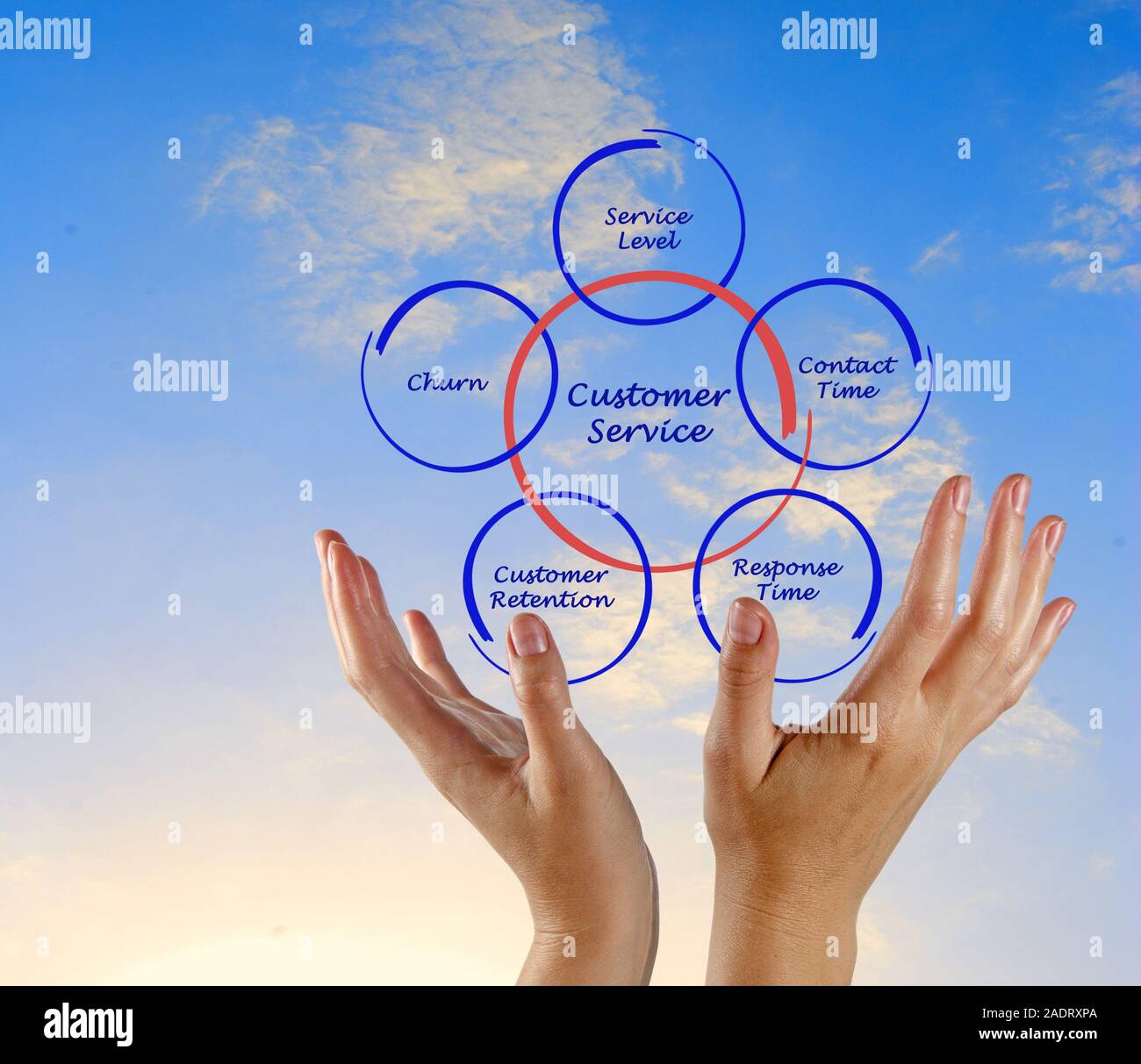 Assistenza clienti Foto Stock