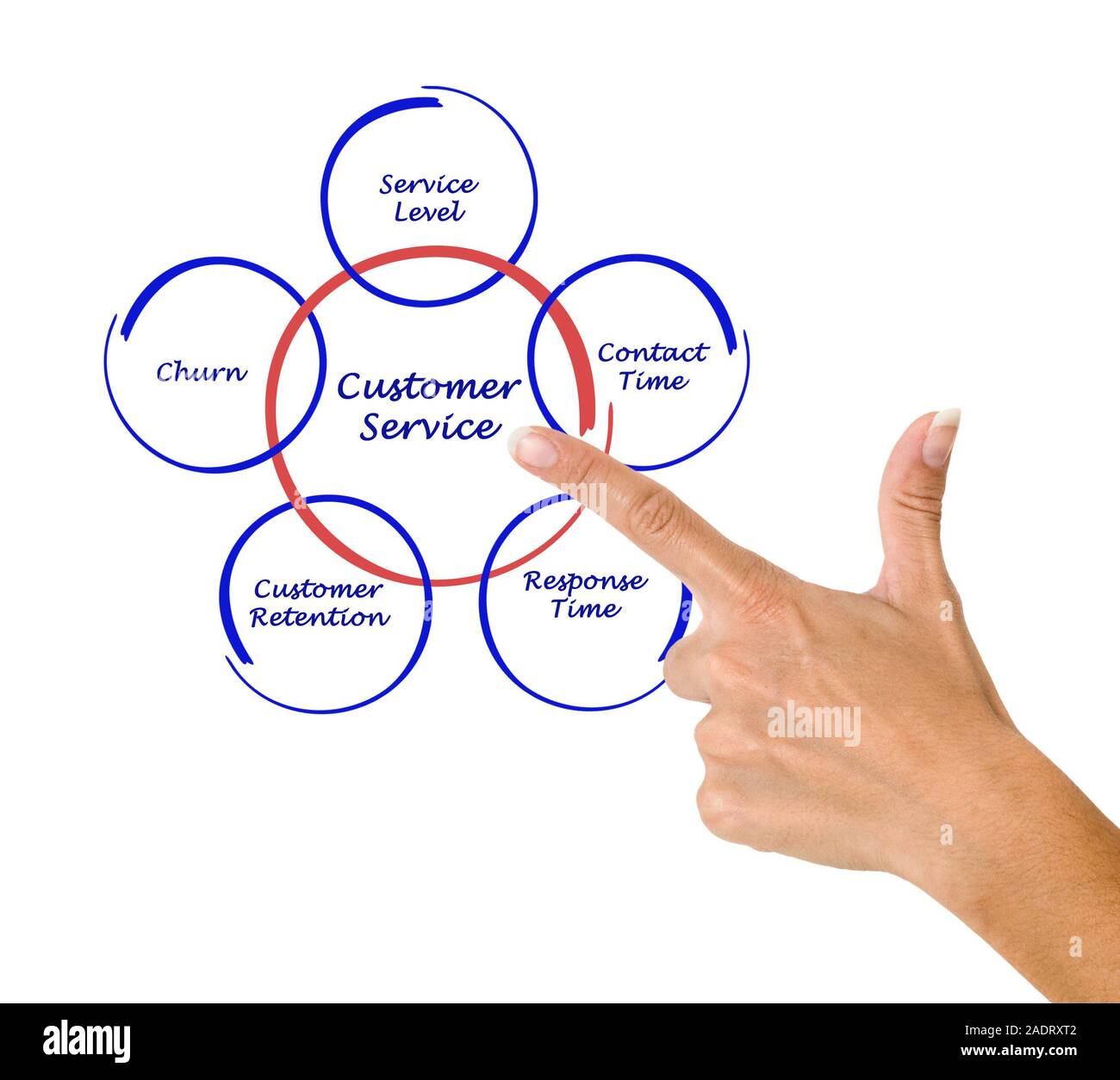 Assistenza clienti Foto Stock