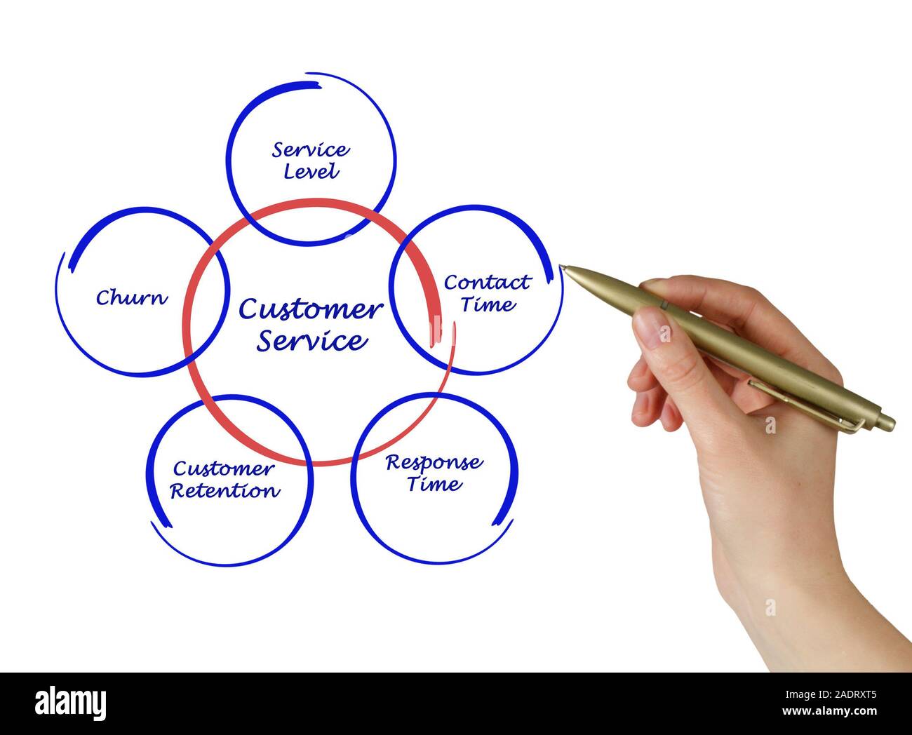 Assistenza clienti Foto Stock