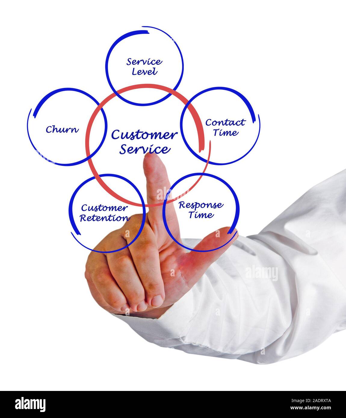 Assistenza clienti Foto Stock