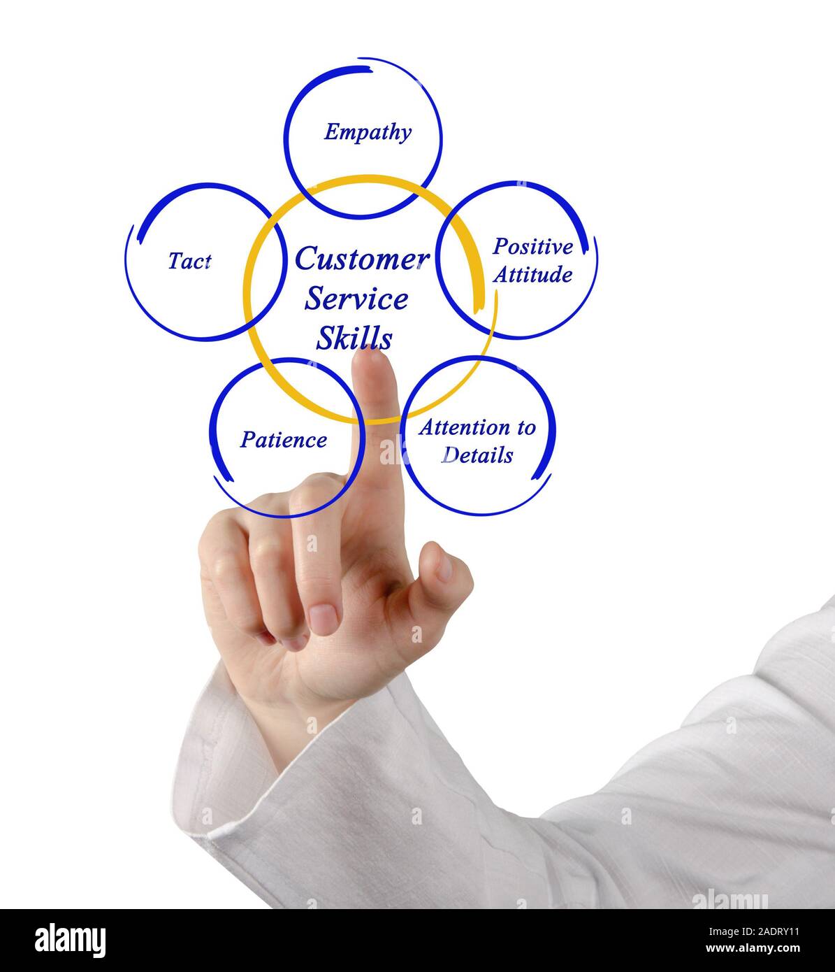 Le competenze del servizio clienti Foto Stock