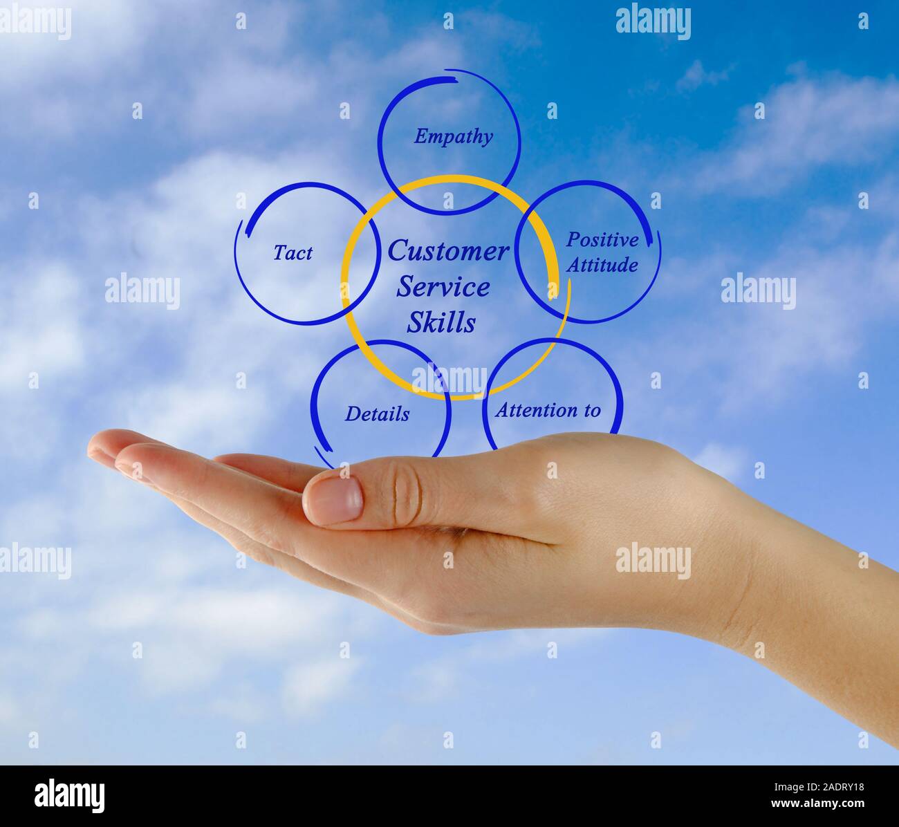 Le competenze del servizio clienti Foto Stock