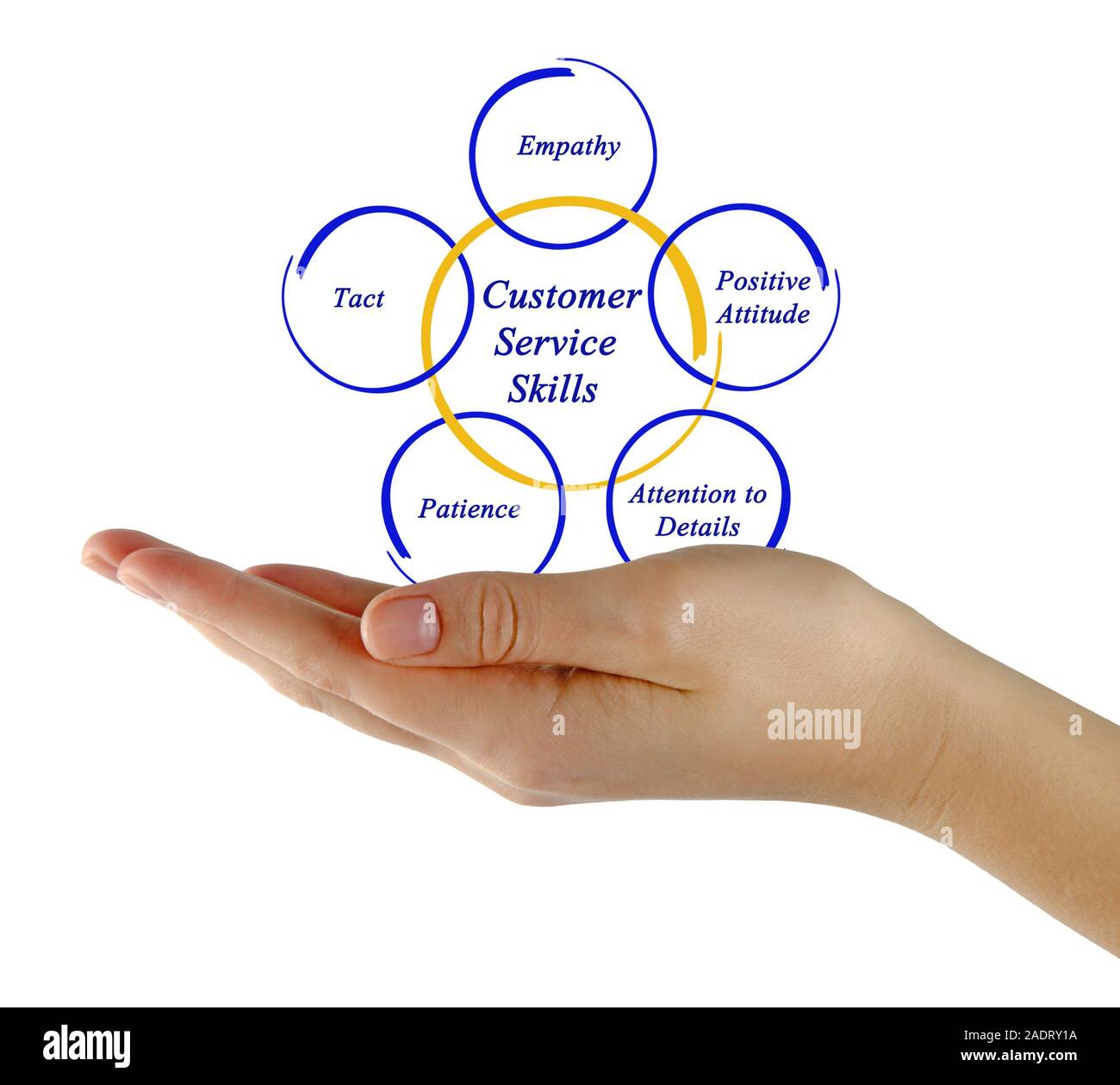 Le competenze del servizio clienti Foto Stock