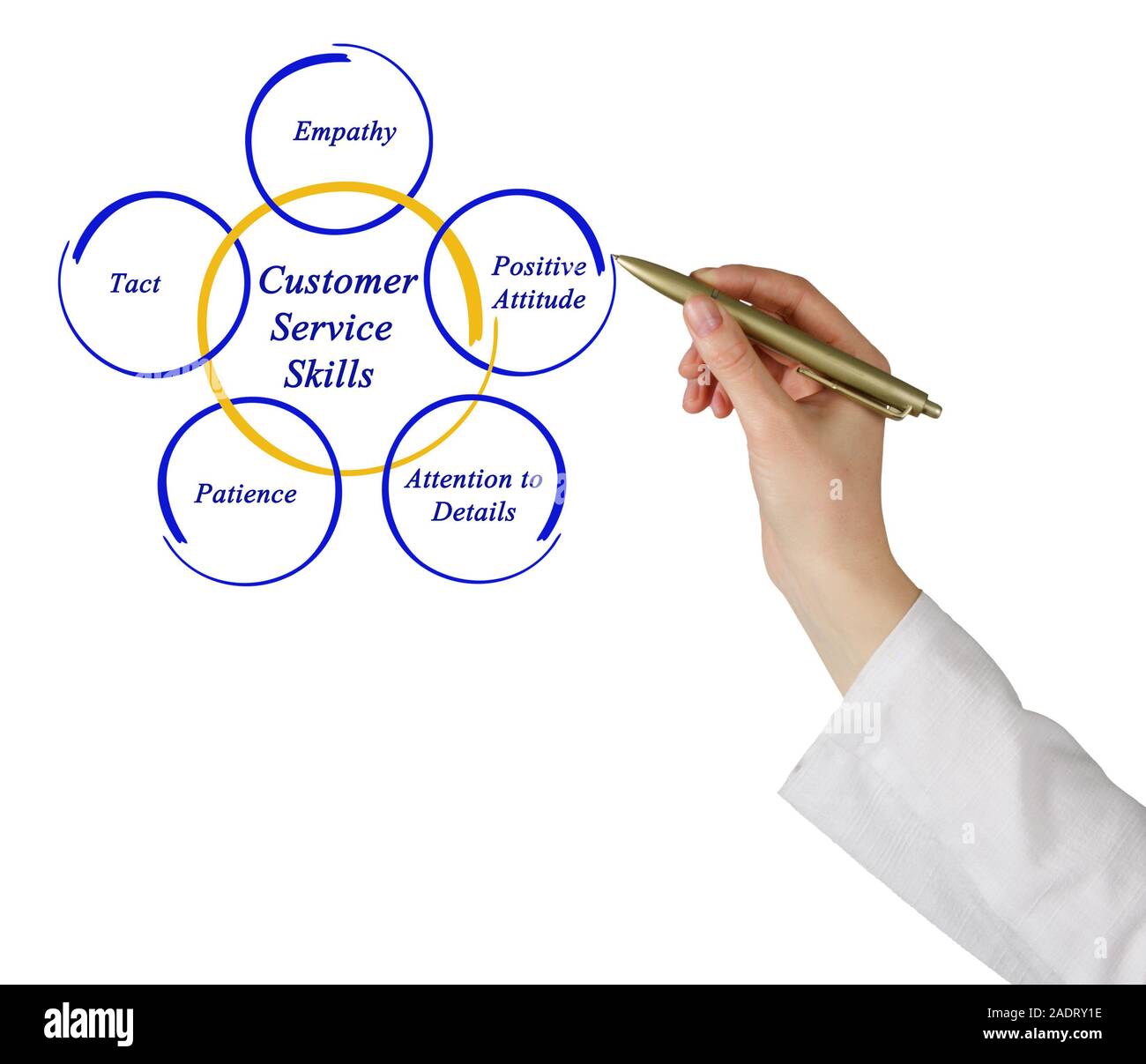 Le competenze del servizio clienti Foto Stock