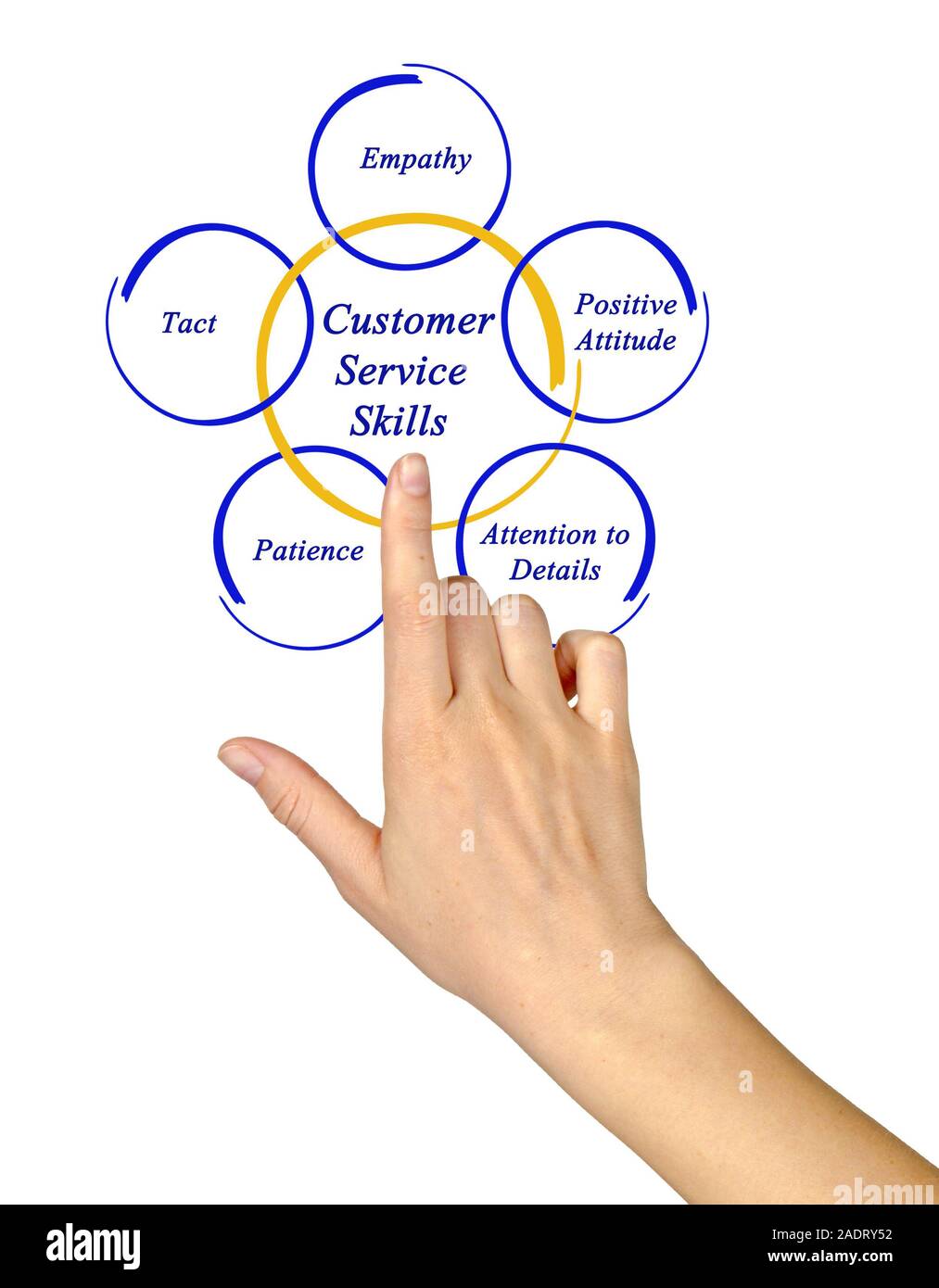 Le competenze del servizio clienti Foto Stock