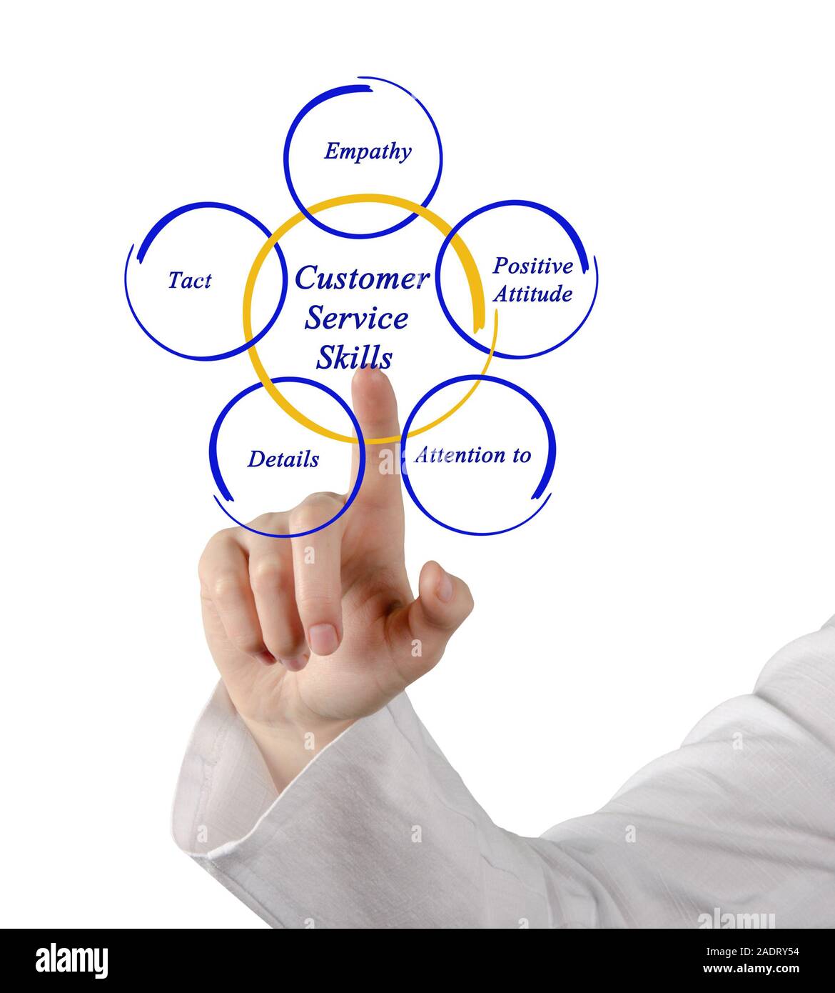 Le competenze del servizio clienti Foto Stock