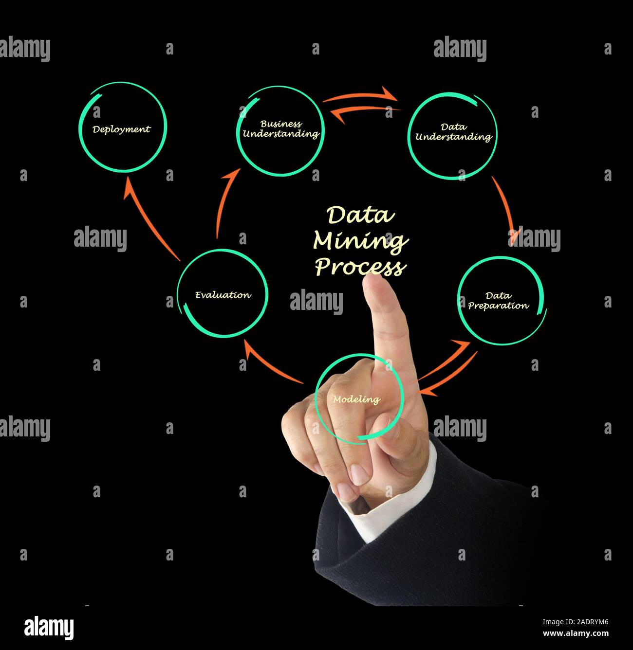 Processo di data mining Foto Stock