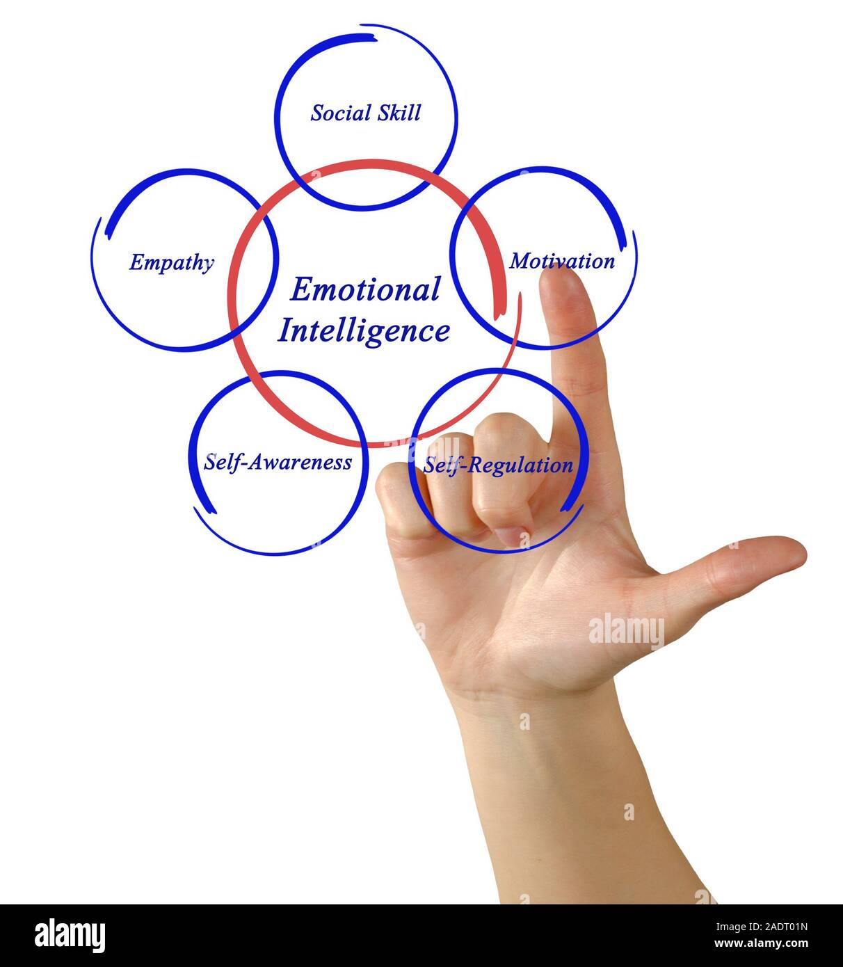 Inelligence emotivo Foto Stock