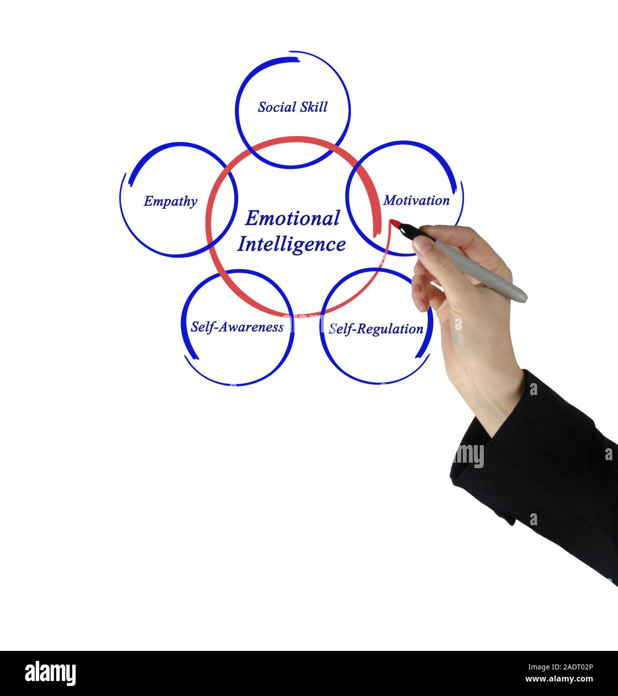 Intelligenza emotiva Foto Stock