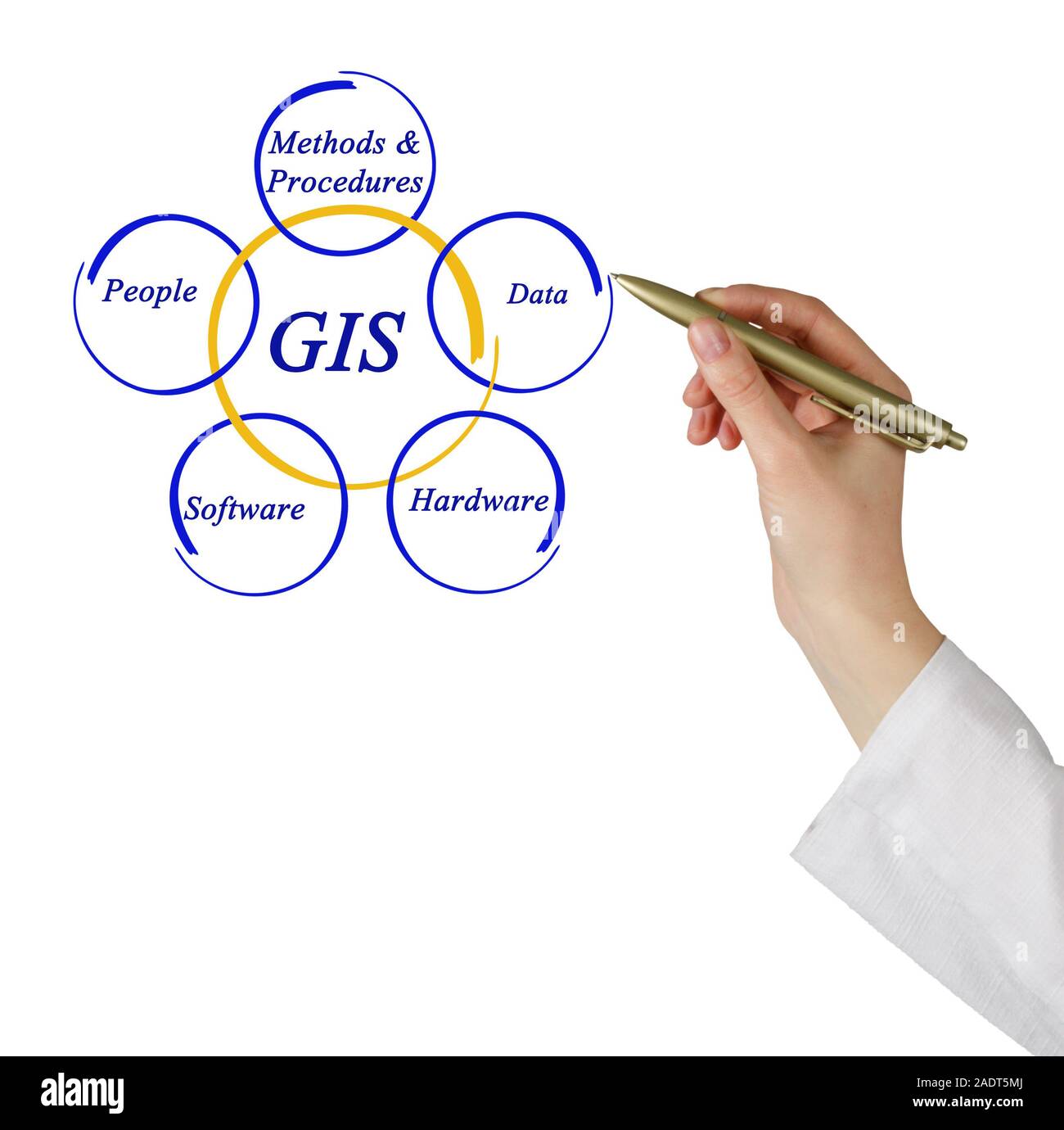 Software gis immagini e fotografie stock ad alta risoluzione - Alamy