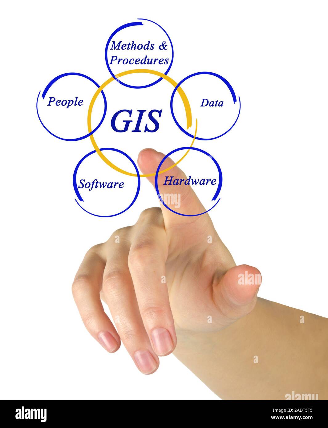 Software gis immagini e fotografie stock ad alta risoluzione - Alamy
