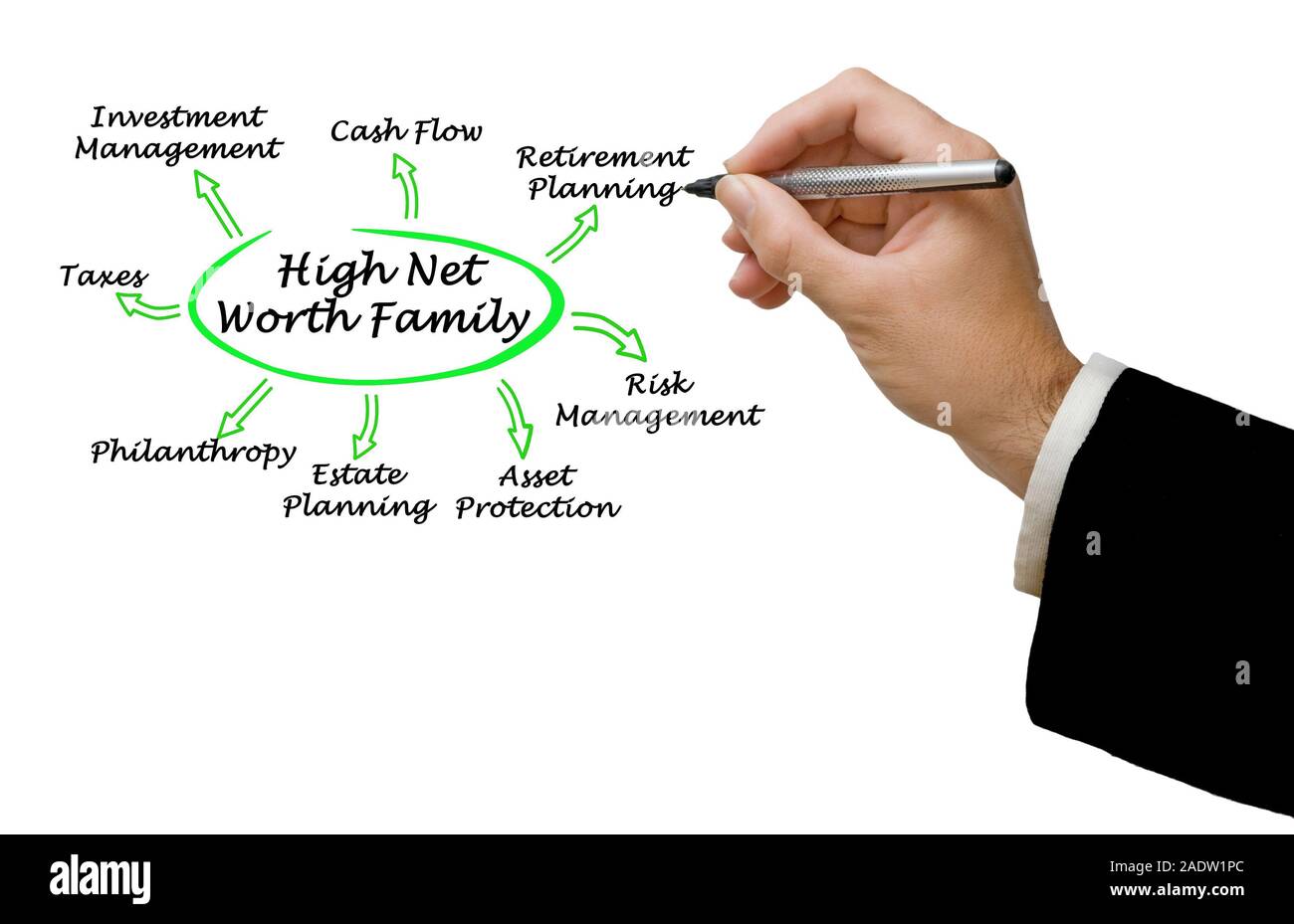 High Net Worth famiglia Foto Stock