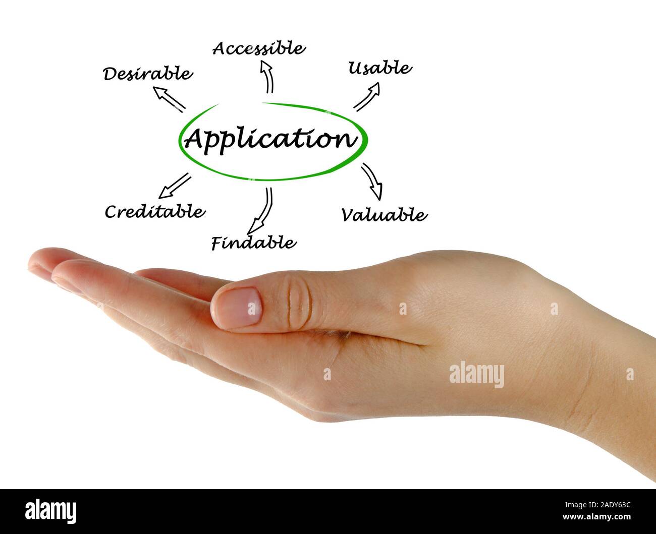 Caratteristiche di applicazione Foto Stock