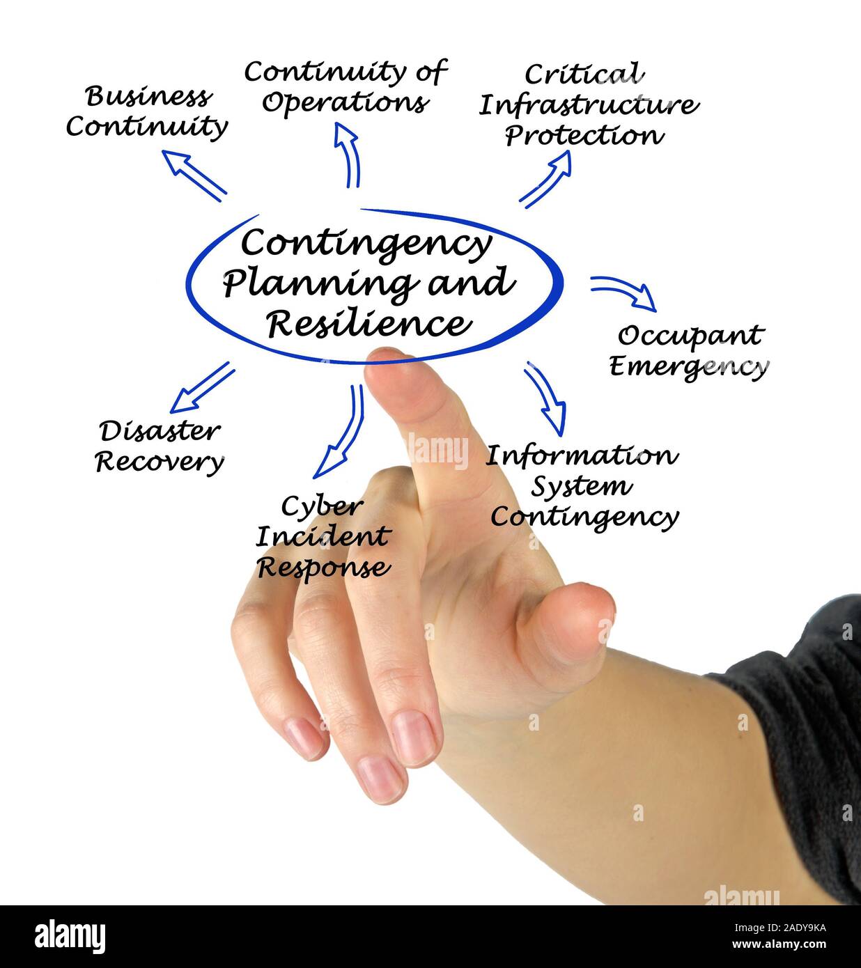 La pianificazione delle situazioni di emergenza e la resilienza Foto Stock