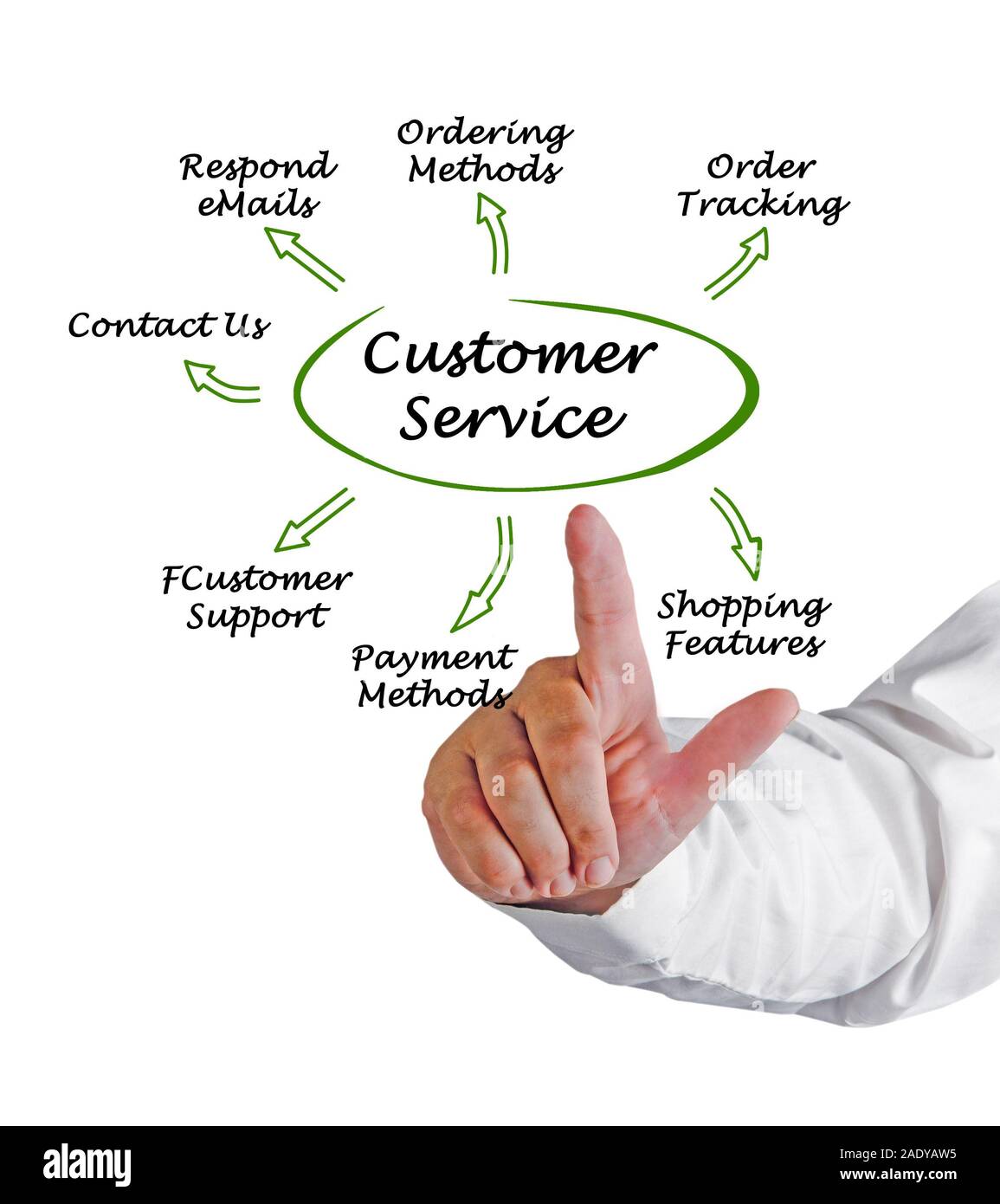 Assistenza clienti Foto Stock