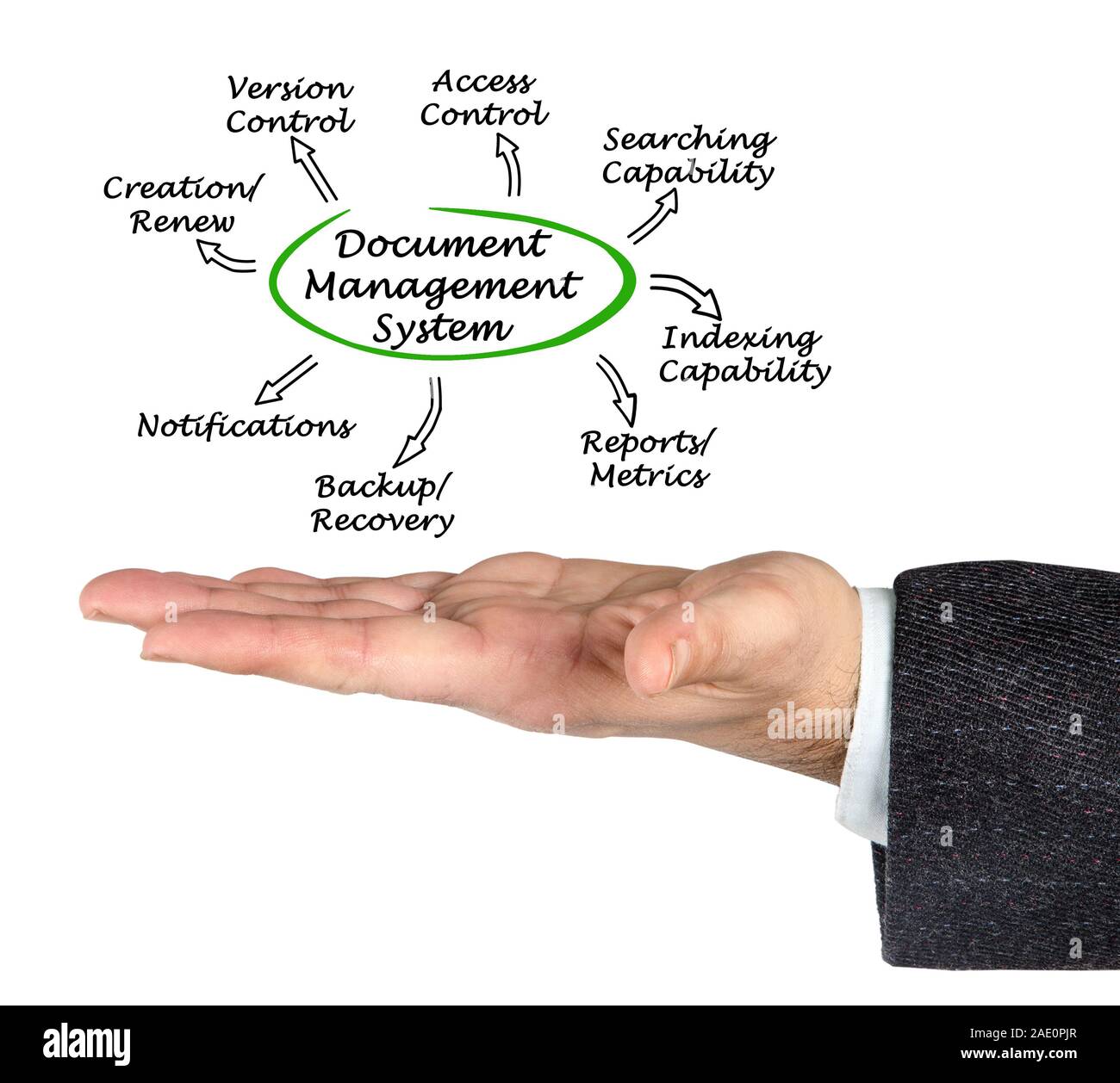 Schema del sistema di gestione dei documenti Foto Stock