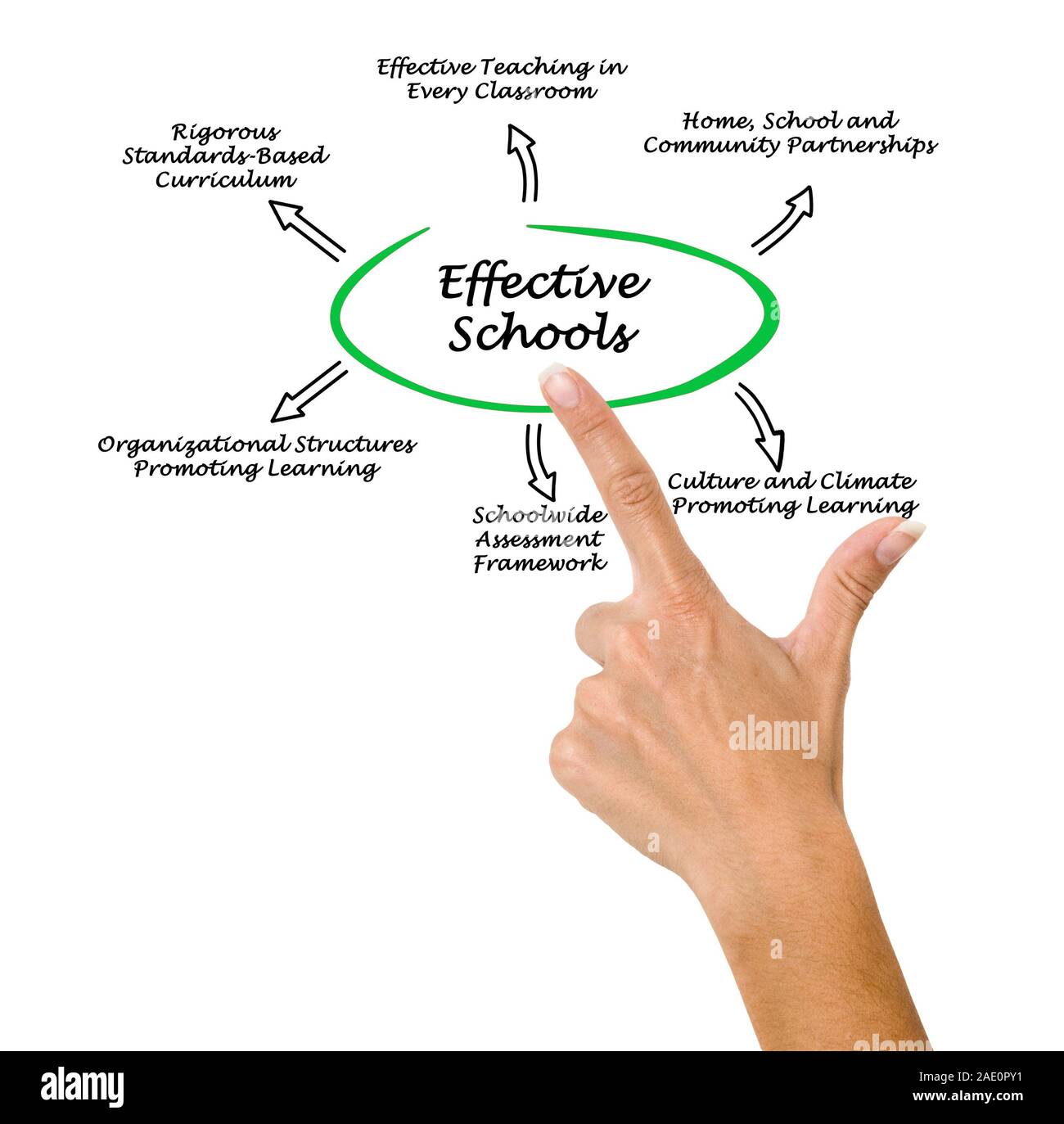 Scuole efficaci Foto Stock