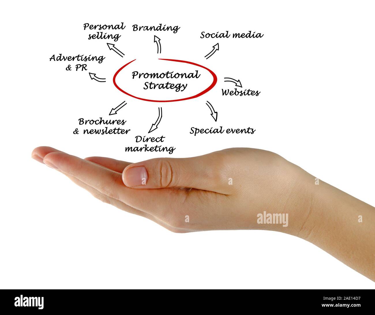 Strategia promozionale Foto Stock