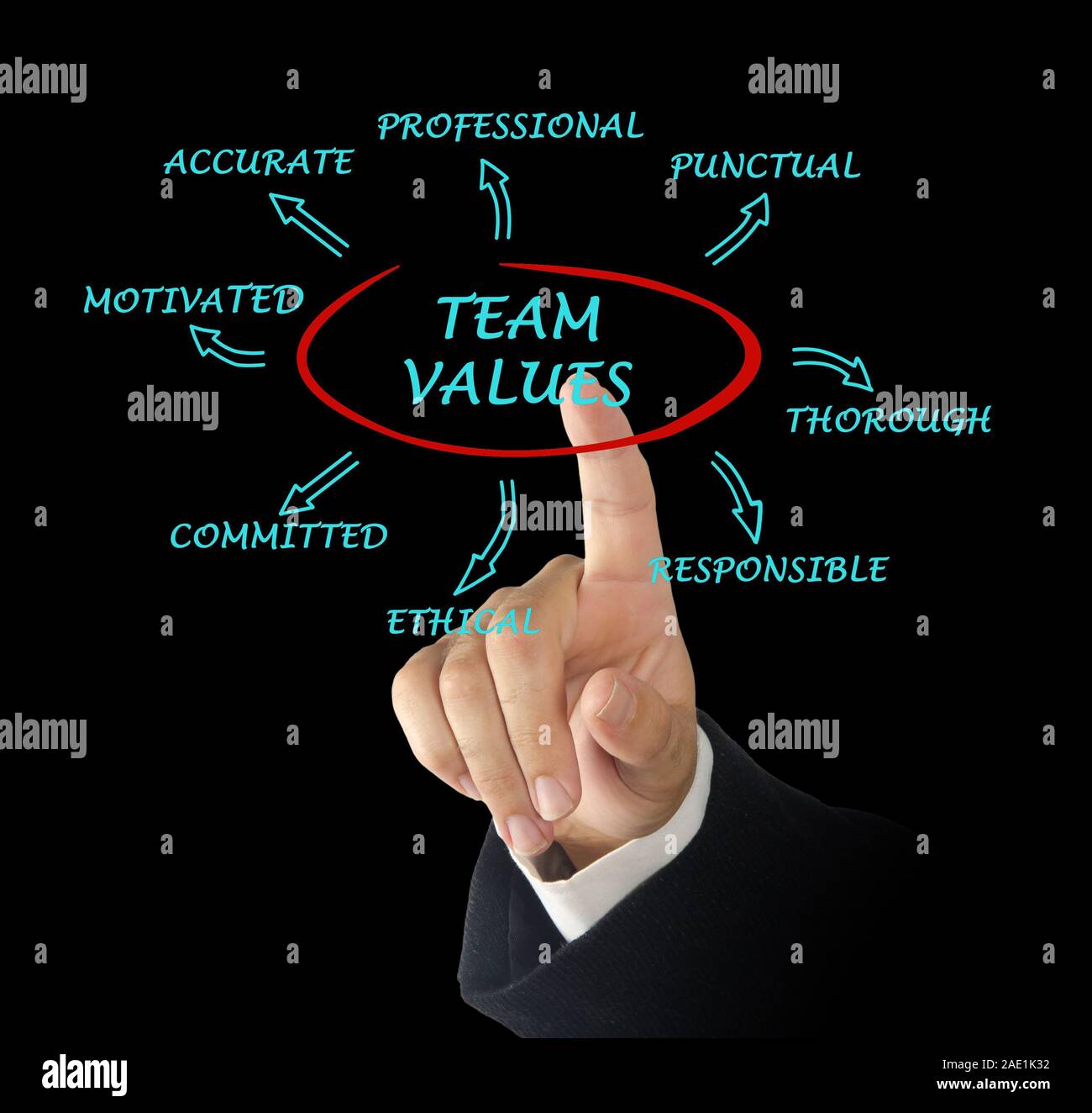 Team di valori e norme Foto Stock