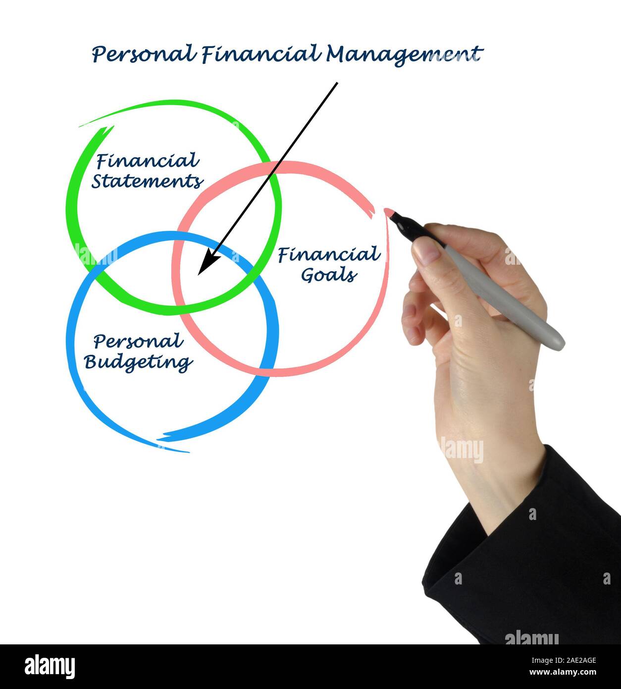 Gestione finanziaria personale Foto Stock