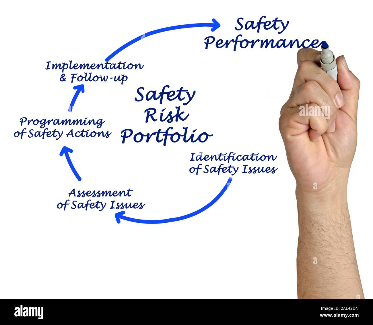 Rischio per la sicurezza Portfolio Foto Stock