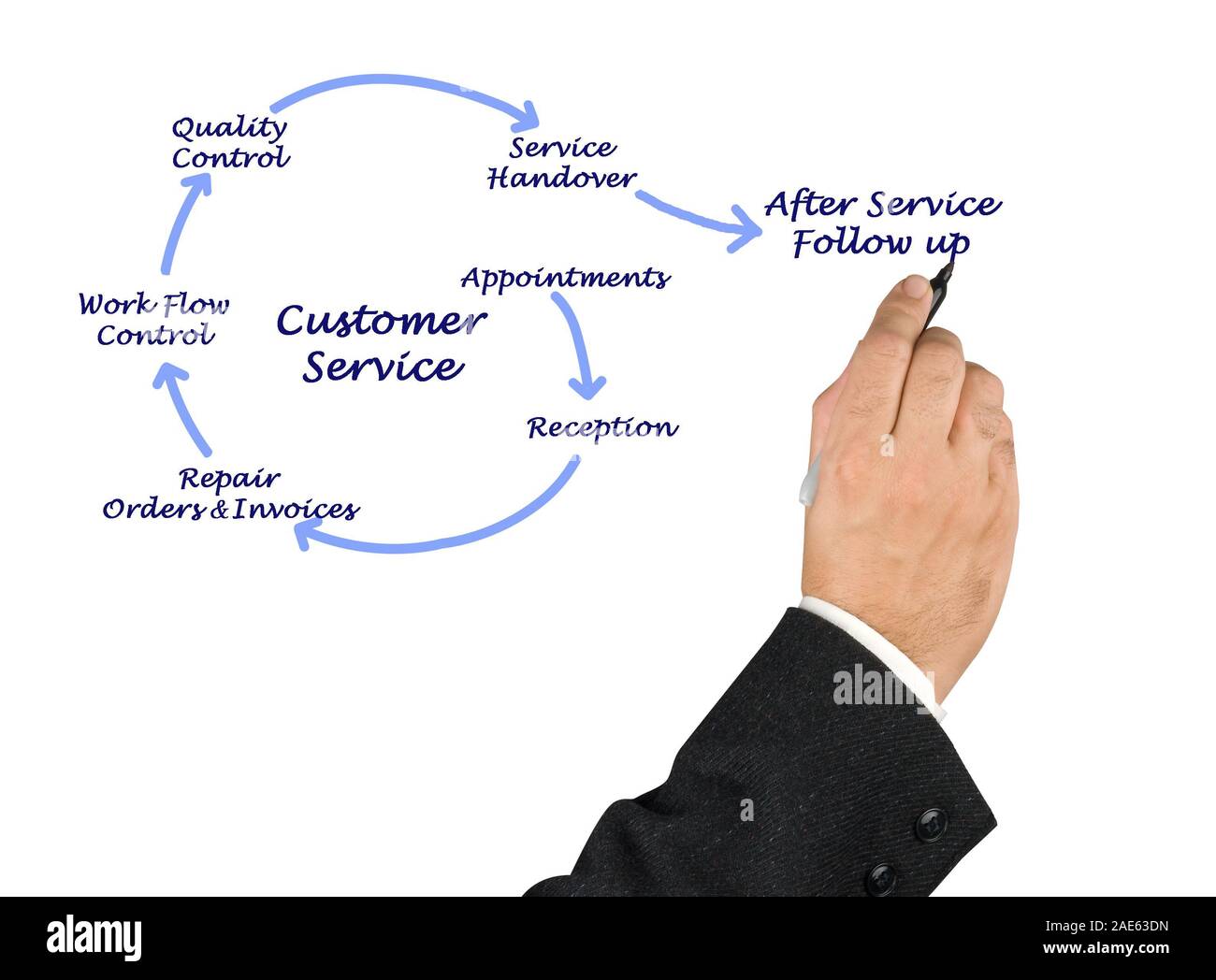 Assistenza clienti Foto Stock