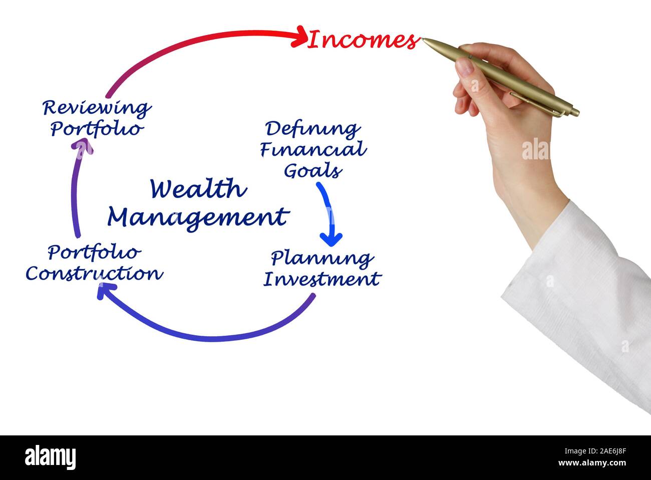Wealth Management Foto Stock