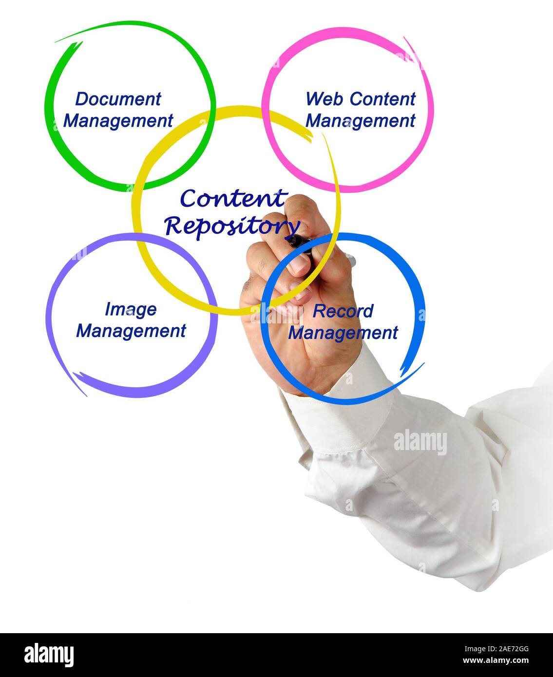 Repository di contenuti Foto Stock